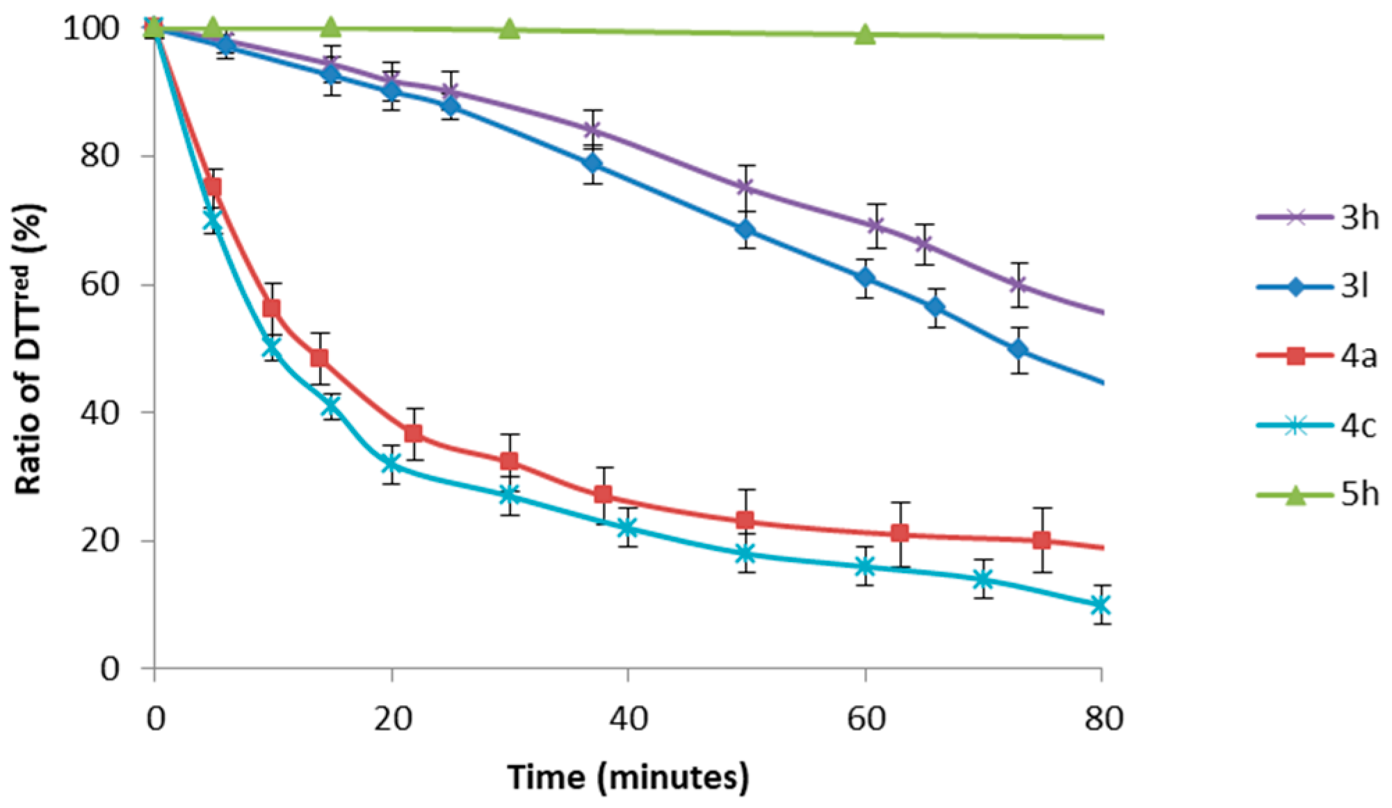 Catalysts 09 00333 g001 Catalysts 09 00333 g001
