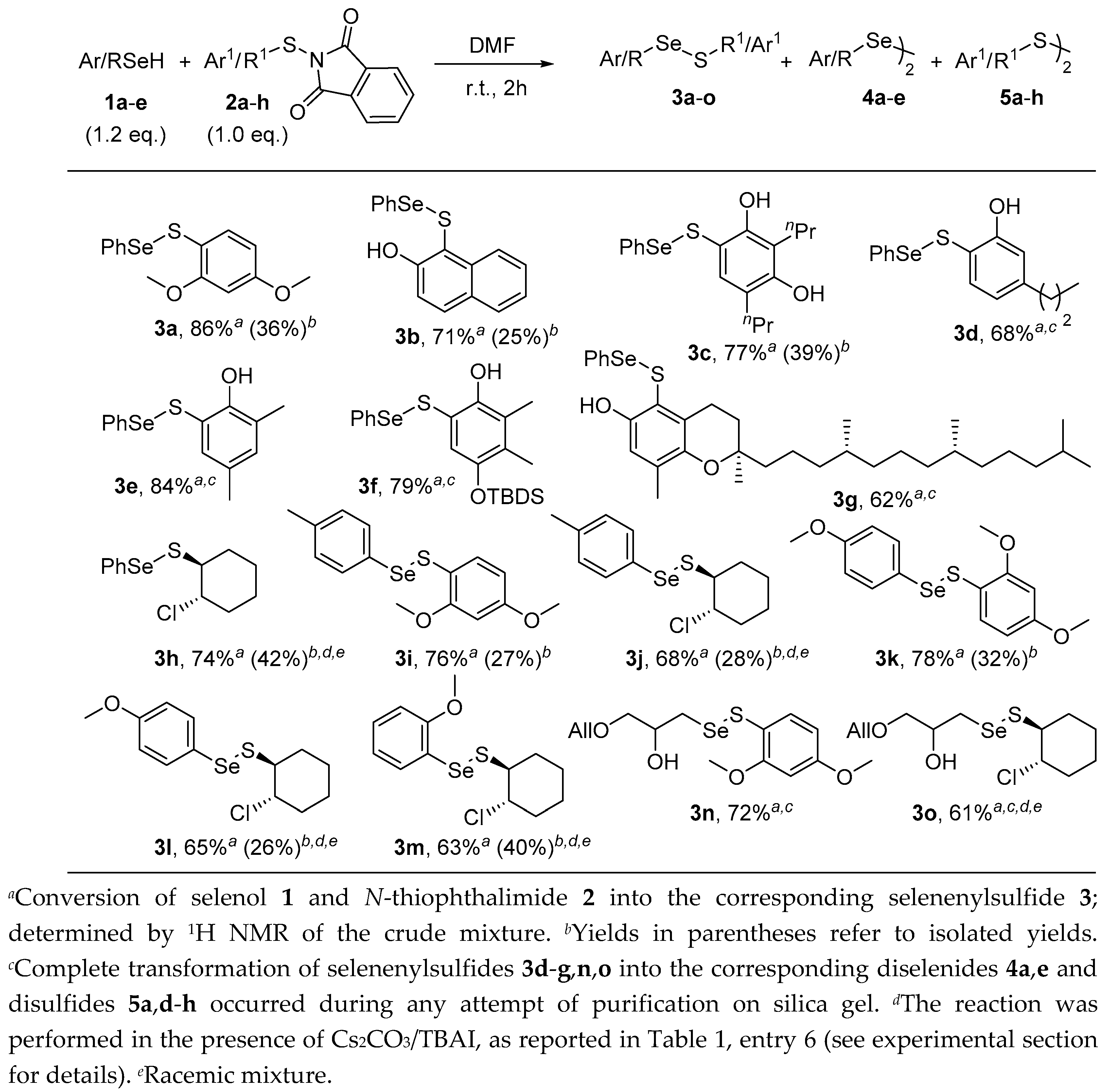 Catalysts 09 00333 sch001 Catalysts 09 00333 sch001