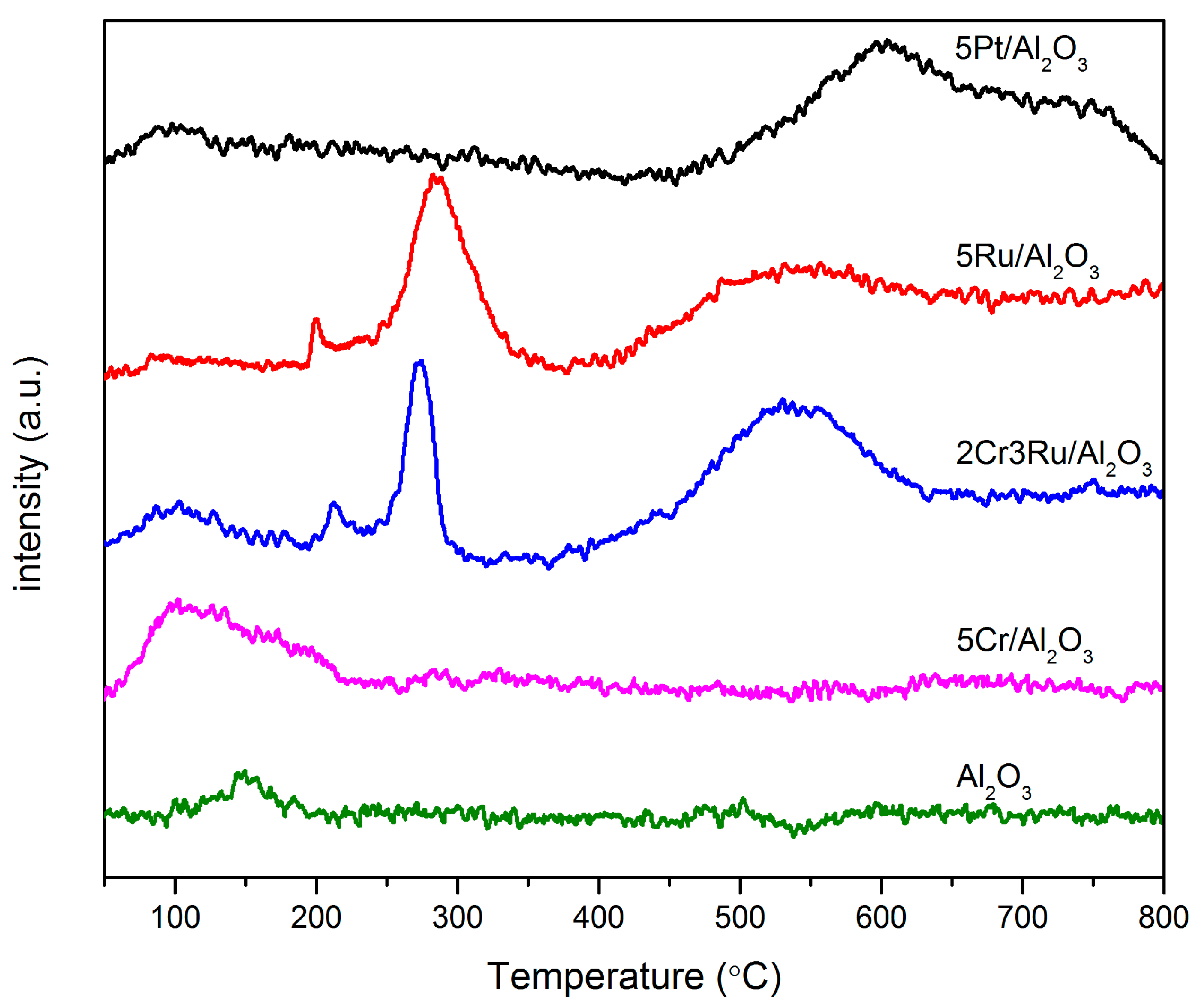 Catalysts 09 00335 g008 550