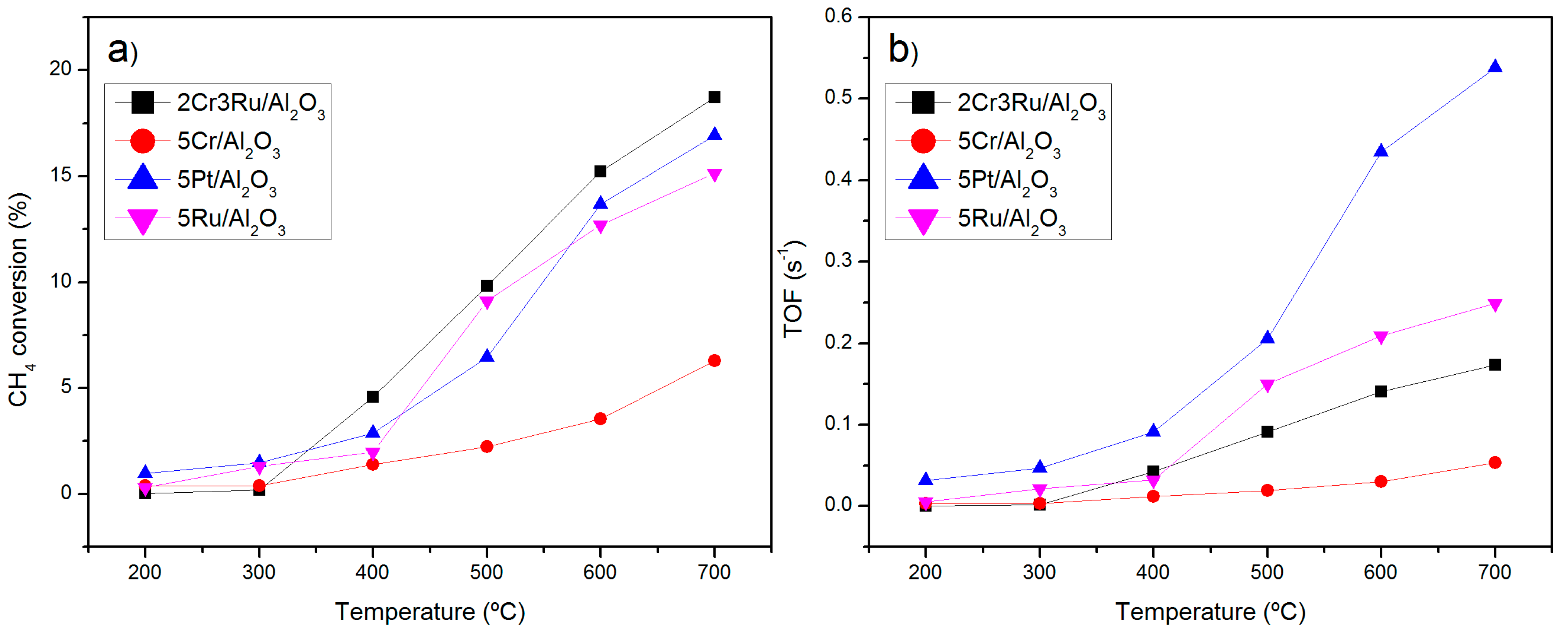 Catalysts 09 00335 g009 550