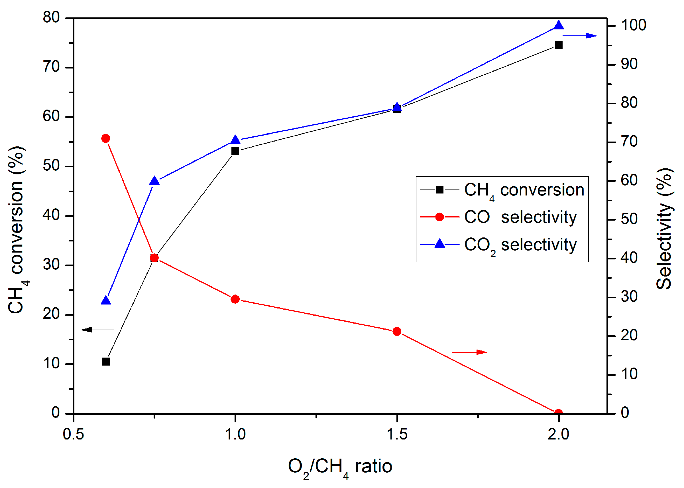 Catalysts 09 00335 g010 550