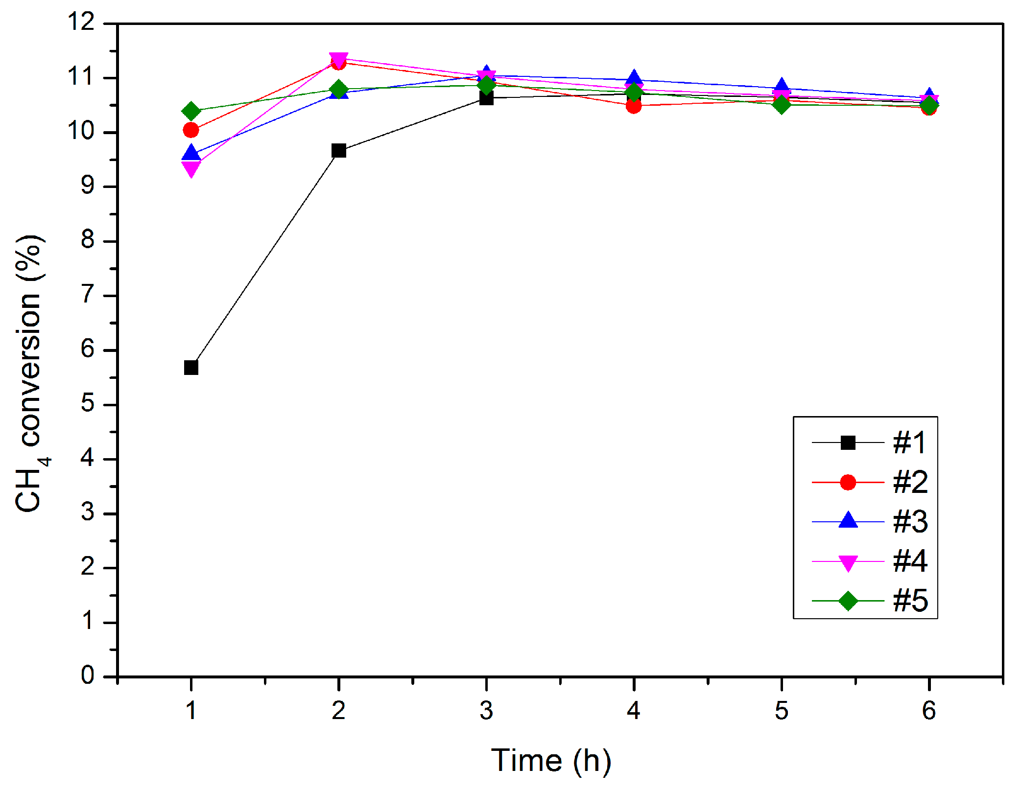 Catalysts 09 00335 g013 550