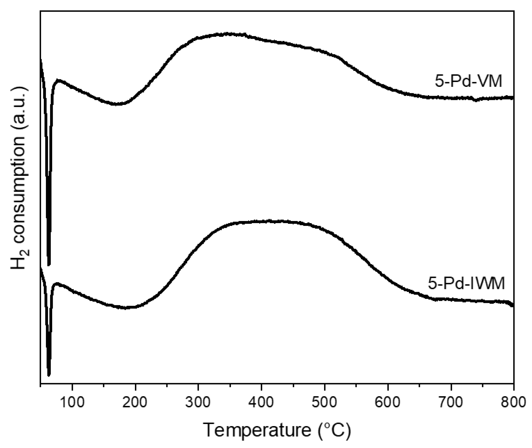 Catalysts 09 00336 g007