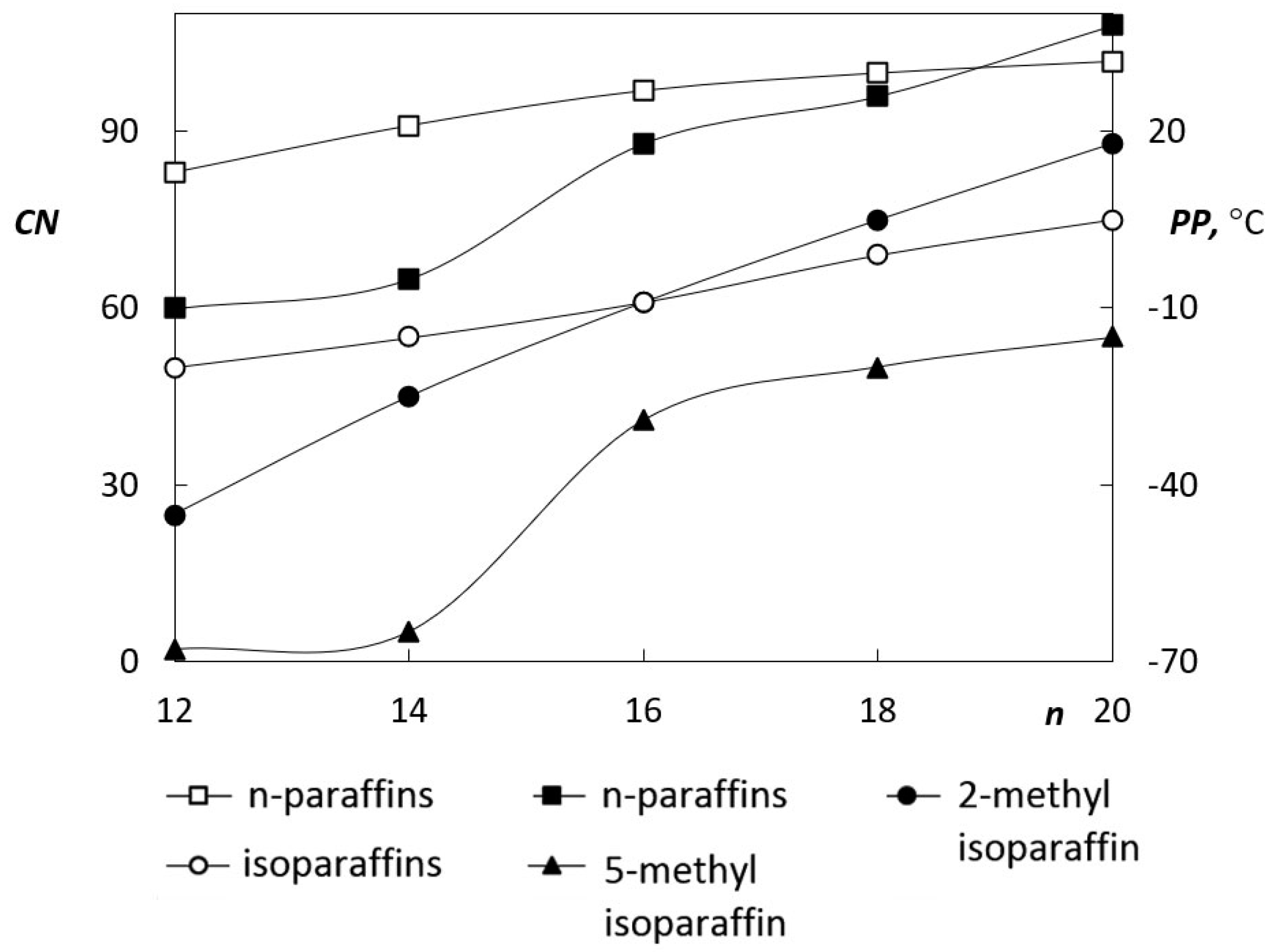 Catalysts 09 00337 g003 550