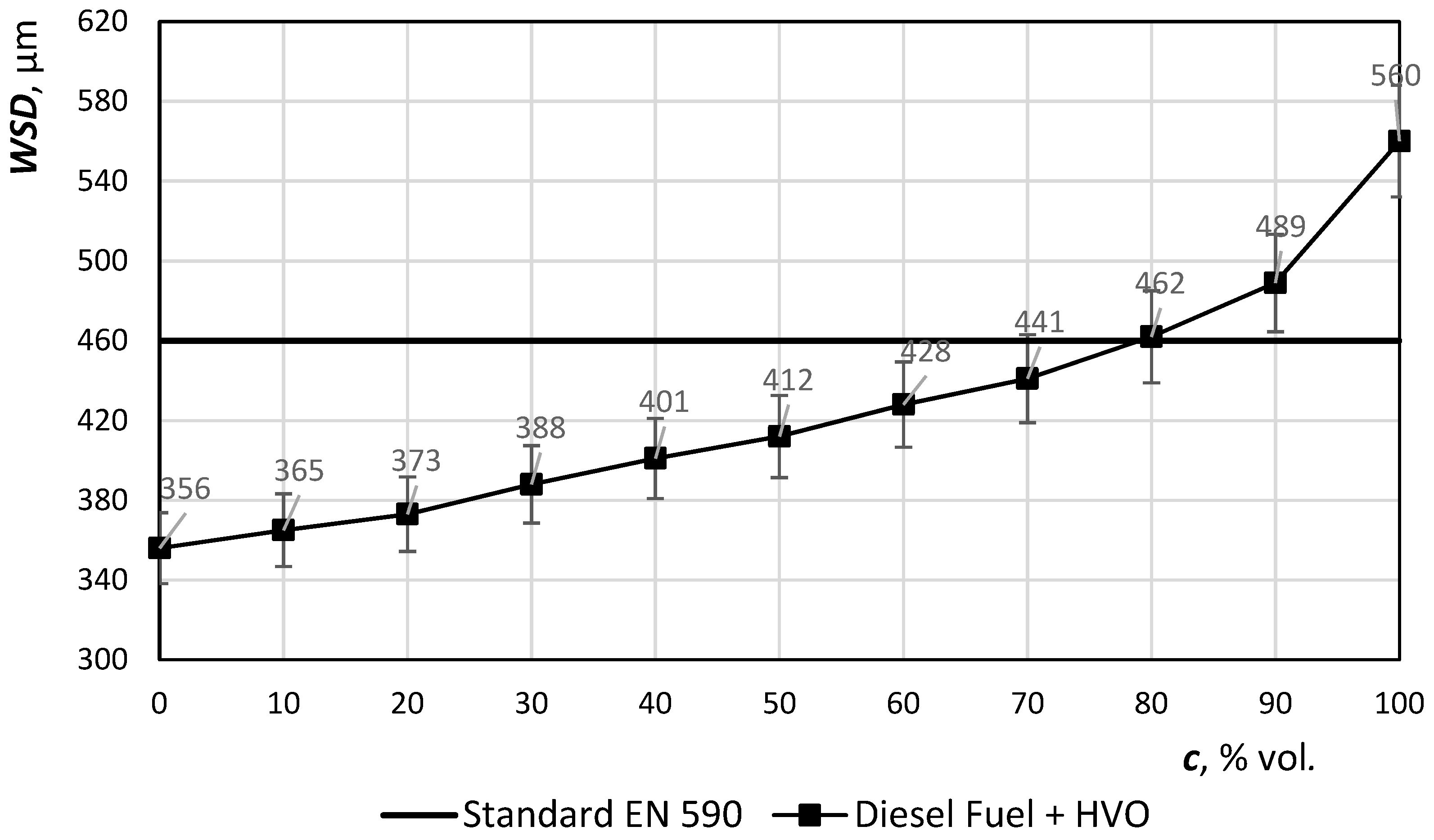 Catalysts 09 00337 g006 550
