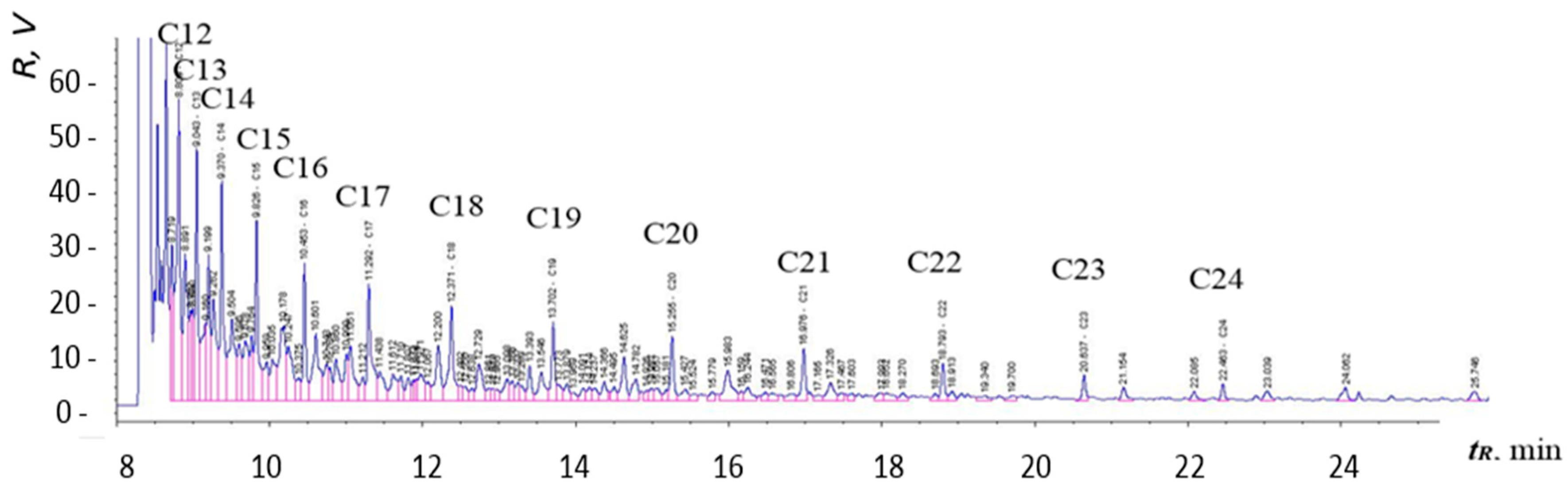 Catalysts 09 00337 g012 550