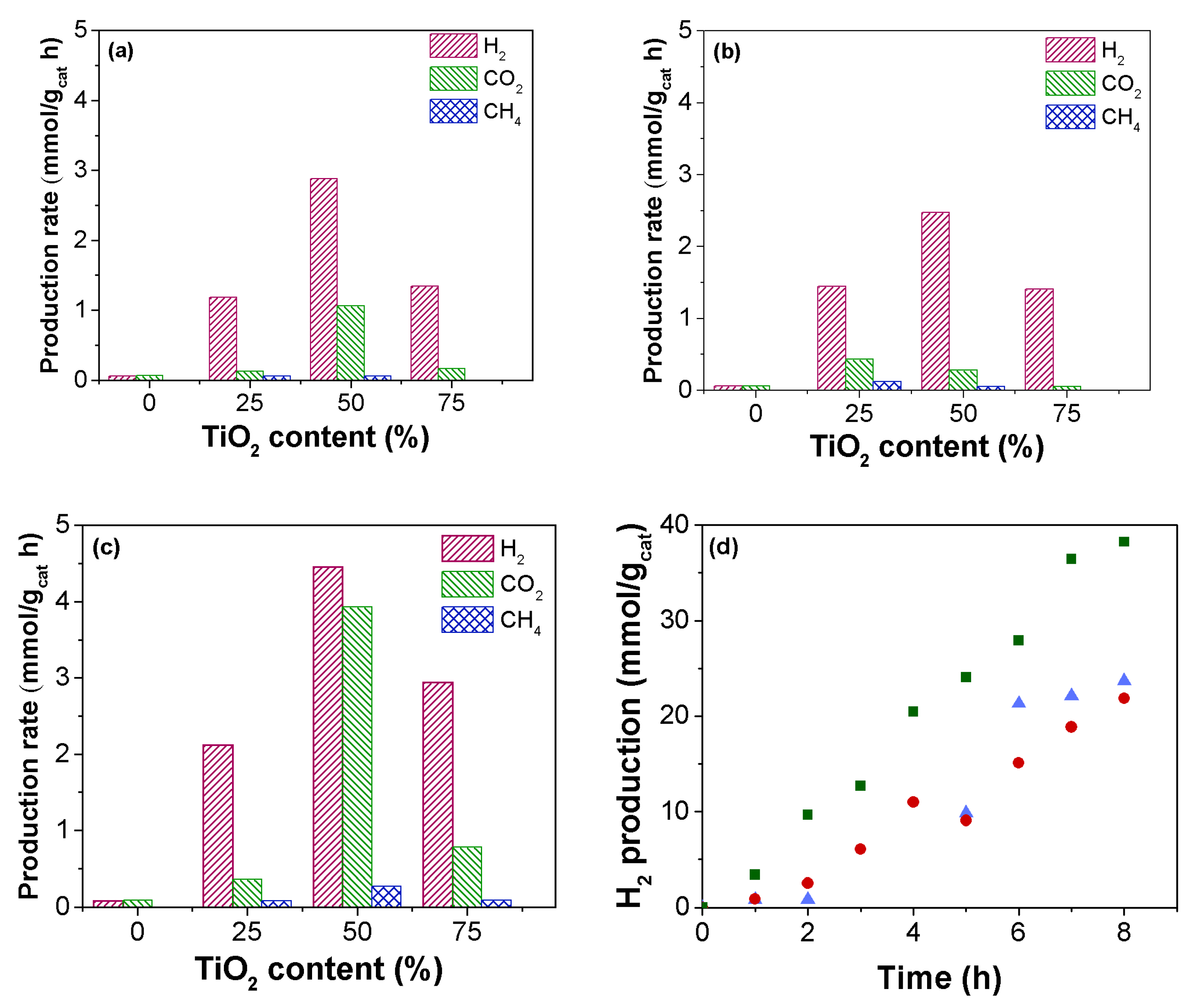 Catalysts 09 00338 g001