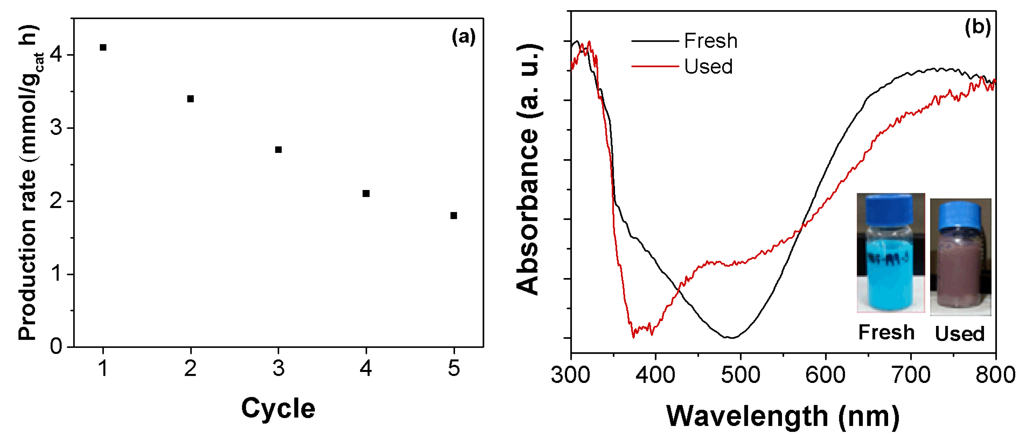Catalysts 09 00338 g002