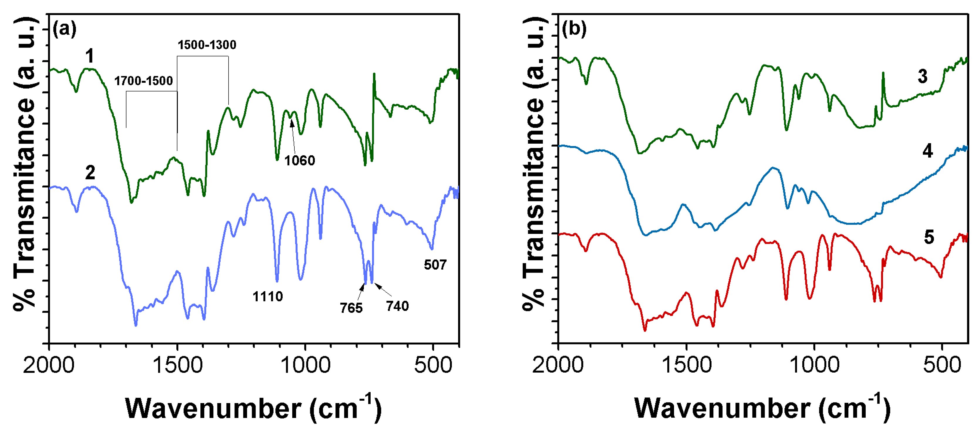 Catalysts 09 00338 g003
