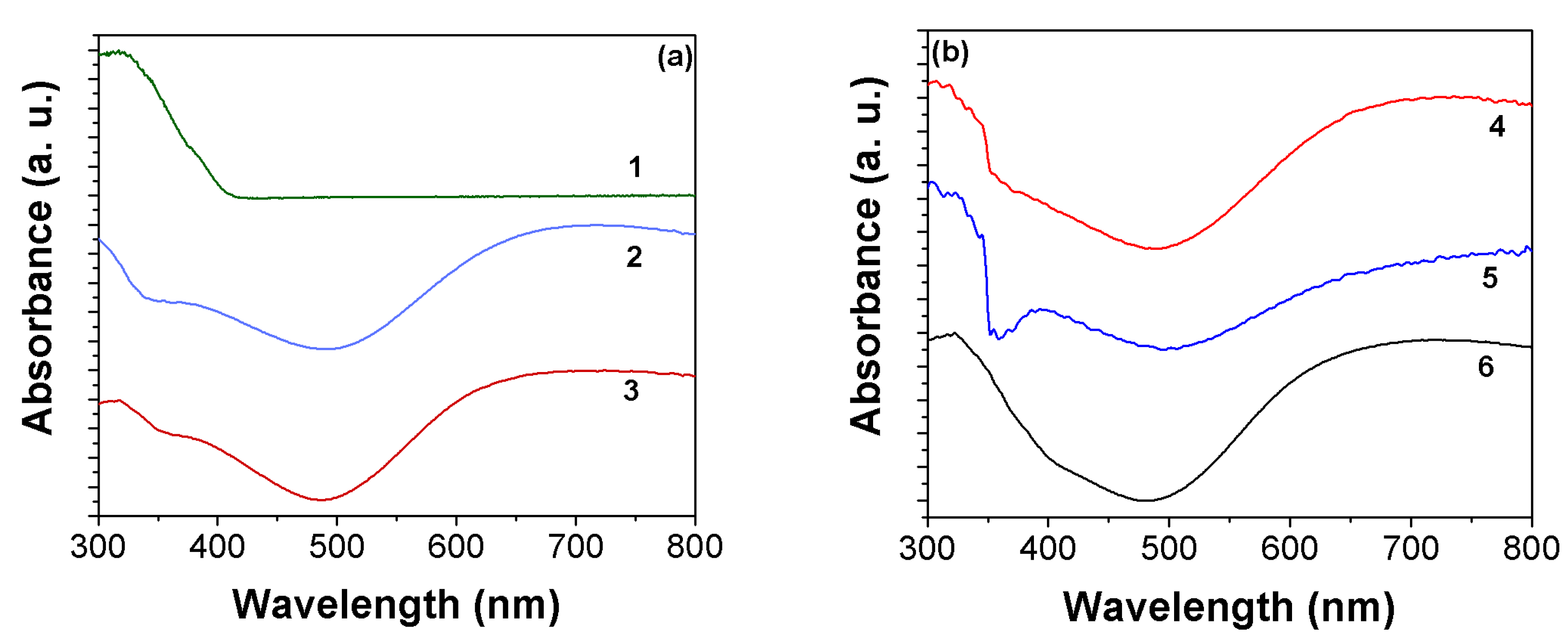 Catalysts 09 00338 g004