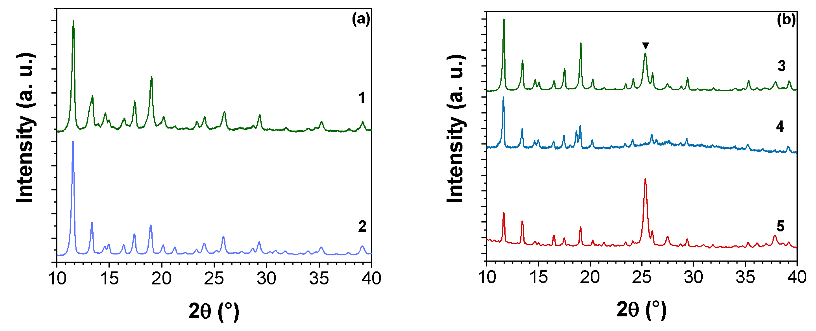 Catalysts 09 00338 g005