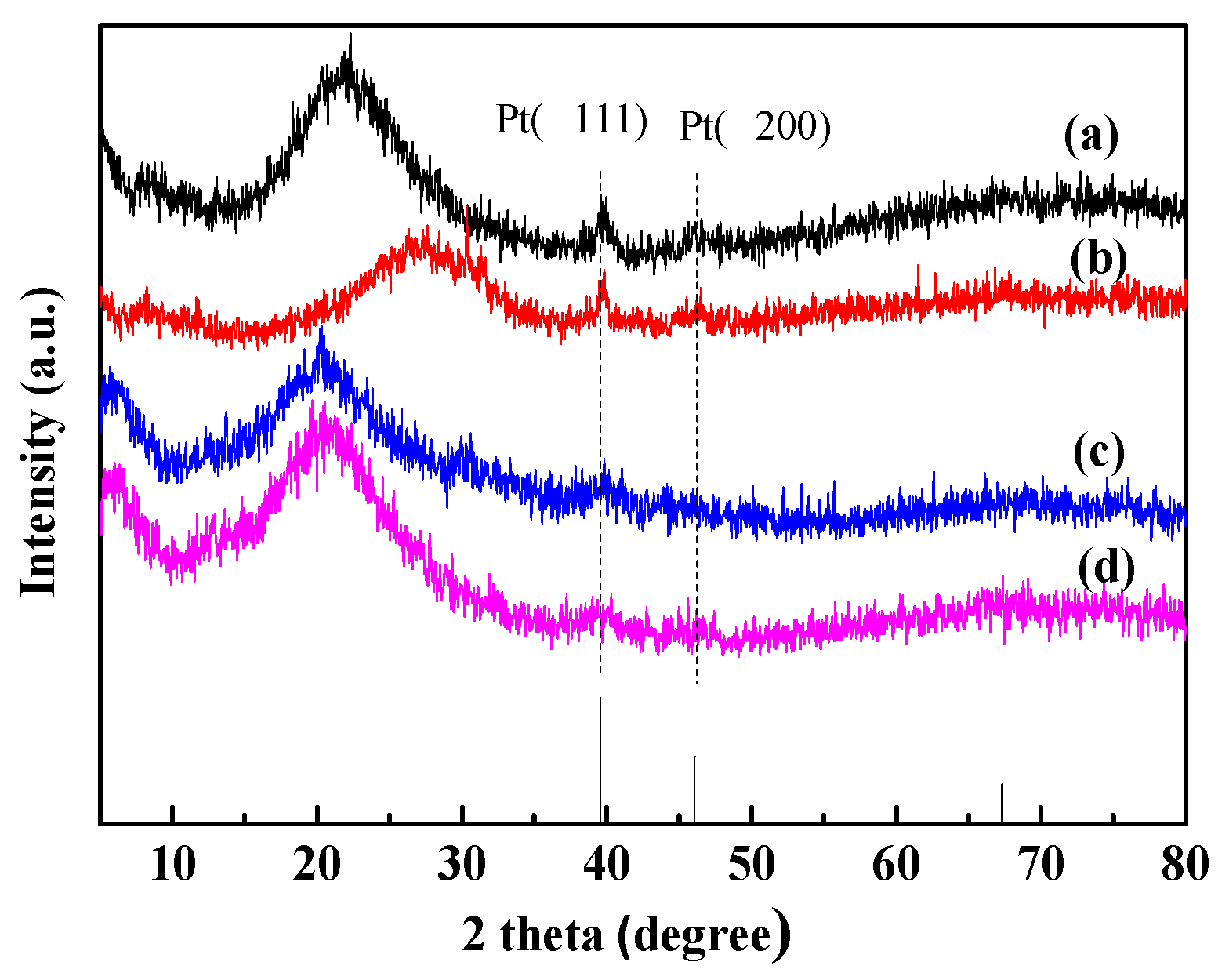 Catalysts 09 00339 g001 Catalysts 09 00339 g001