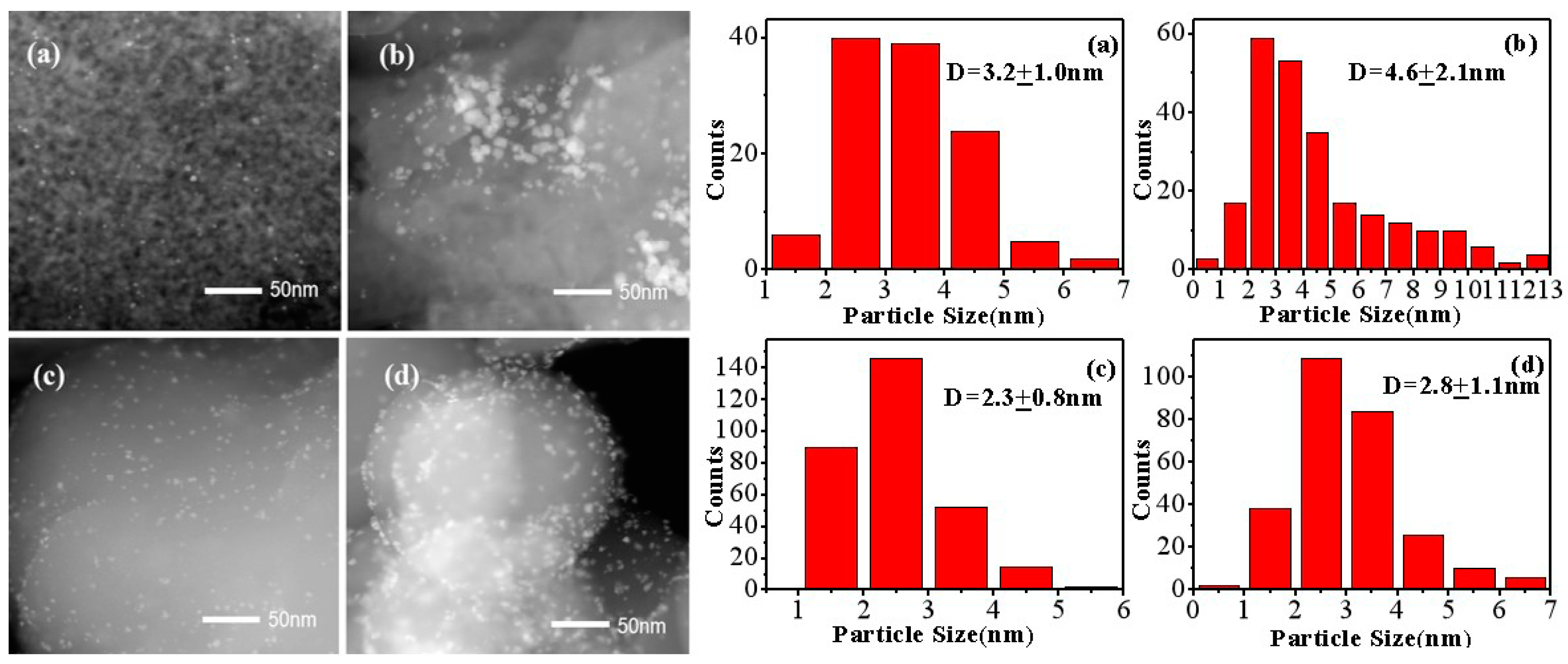 Catalysts 09 00339 g002 Catalysts 09 00339 g002