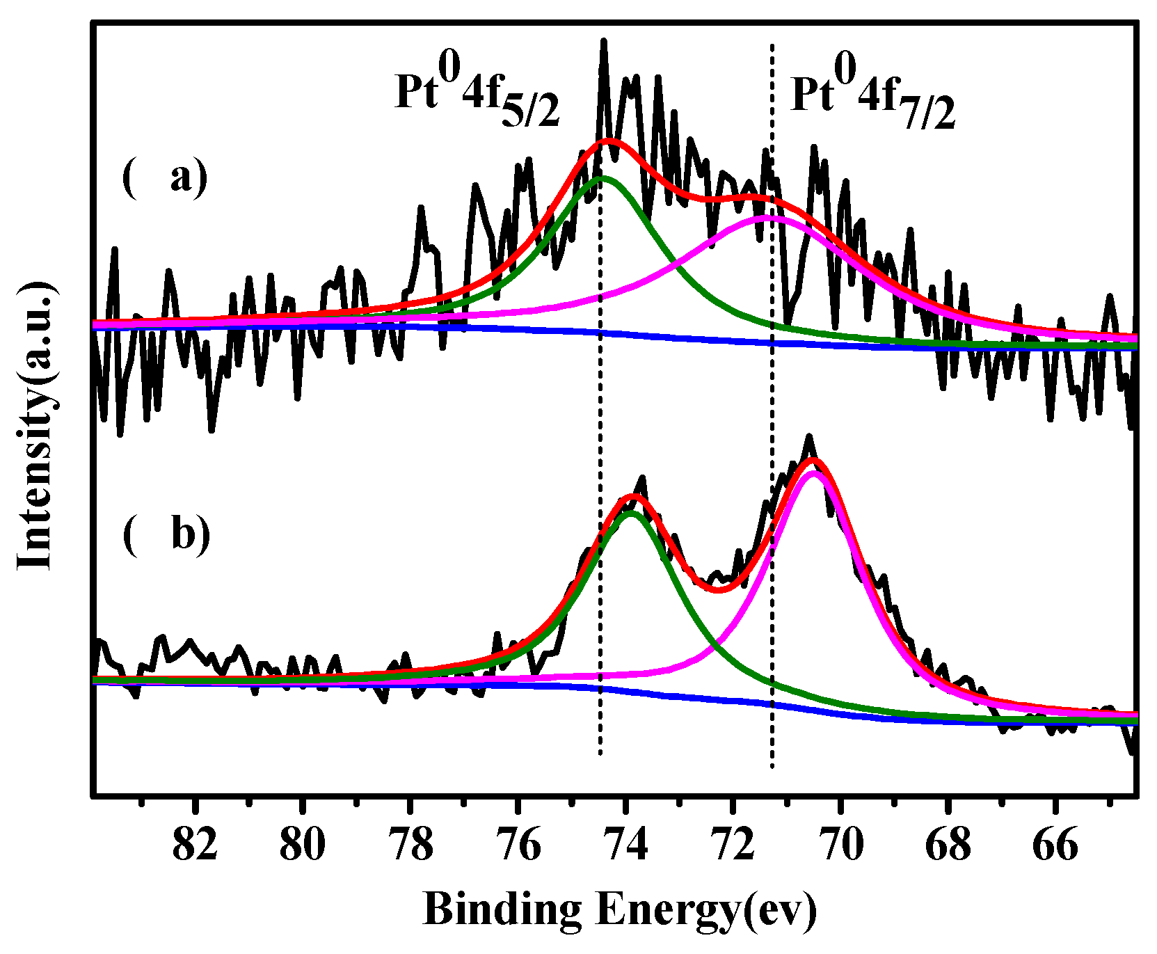 Catalysts 09 00339 g004 Catalysts 09 00339 g004