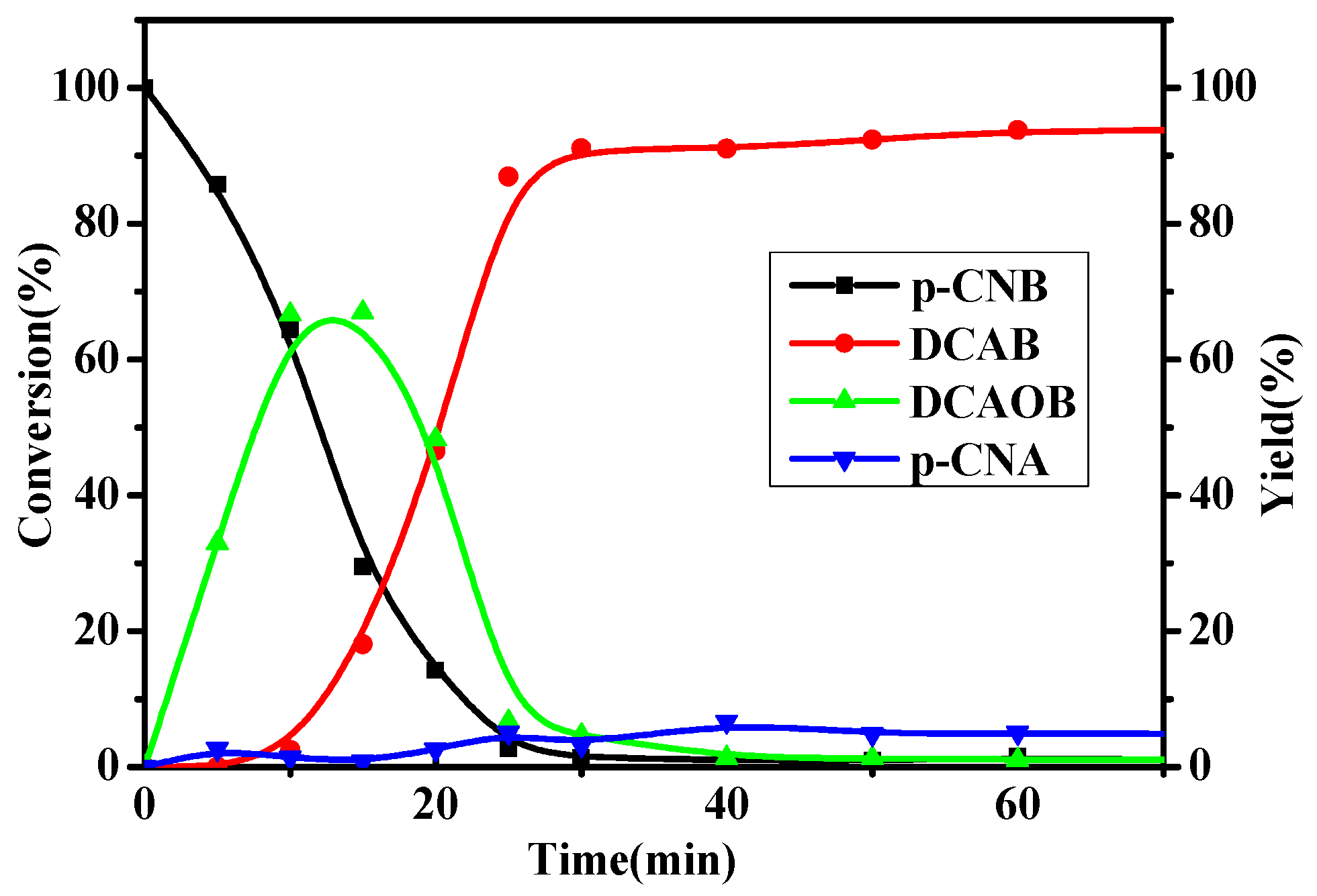 Catalysts 09 00339 g005 Catalysts 09 00339 g005