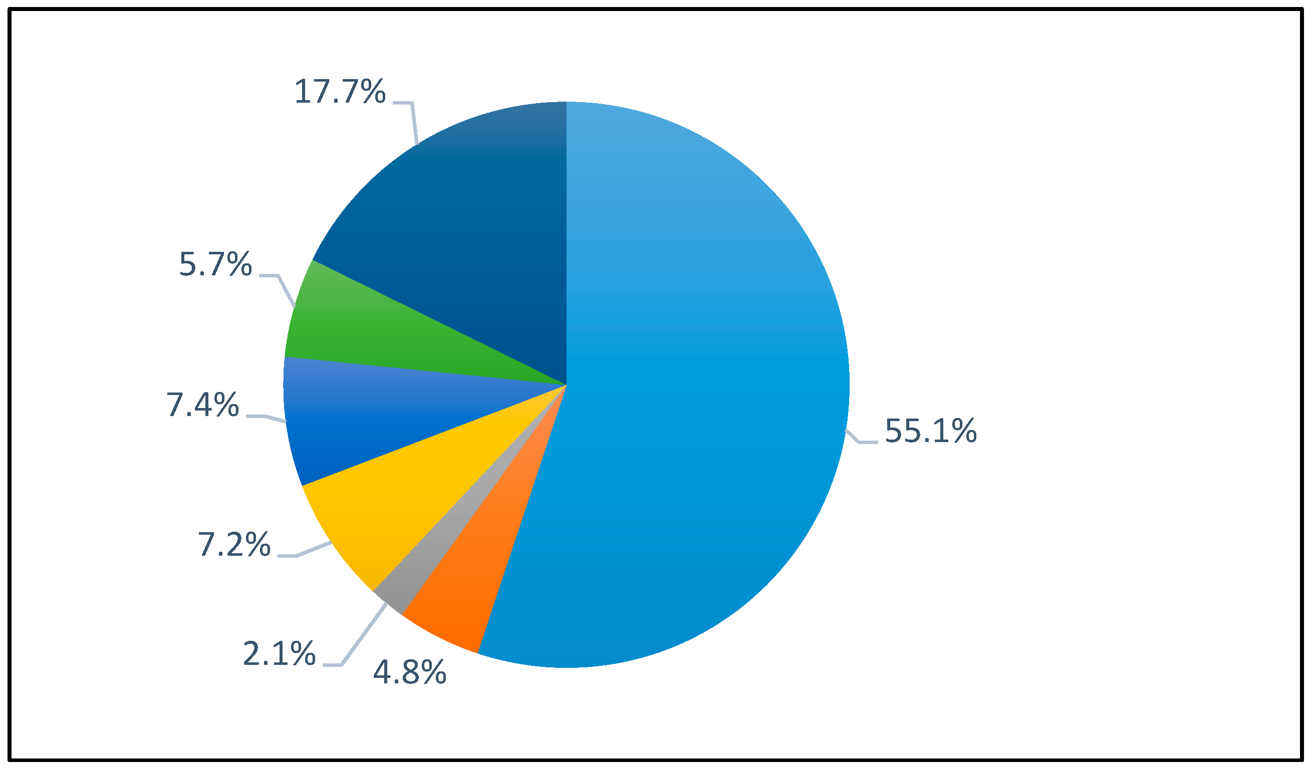 Catalysts 09 00341 g001 Catalysts 09 00341 g001