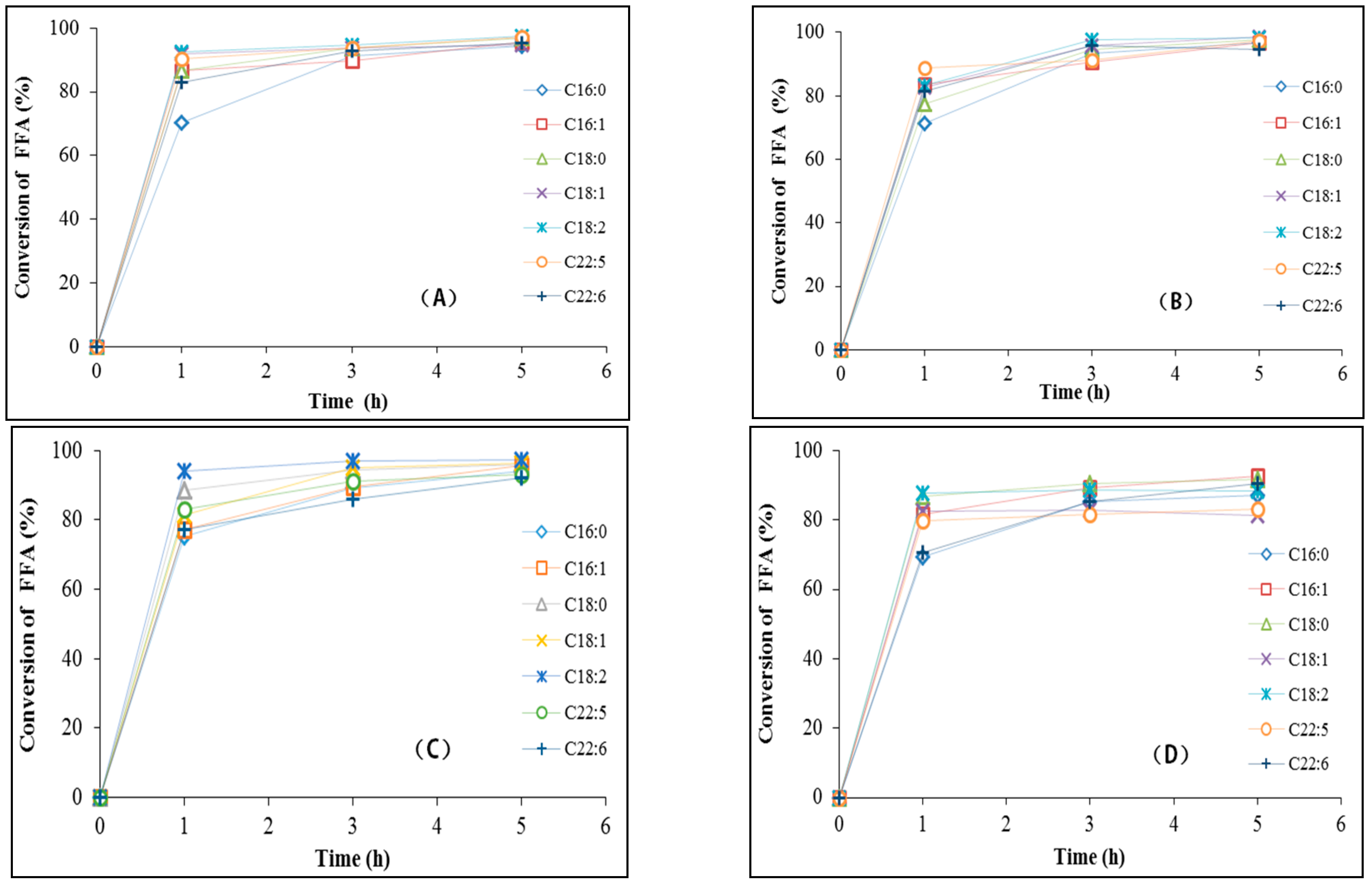 Catalysts 09 00341 g004 Catalysts 09 00341 g004