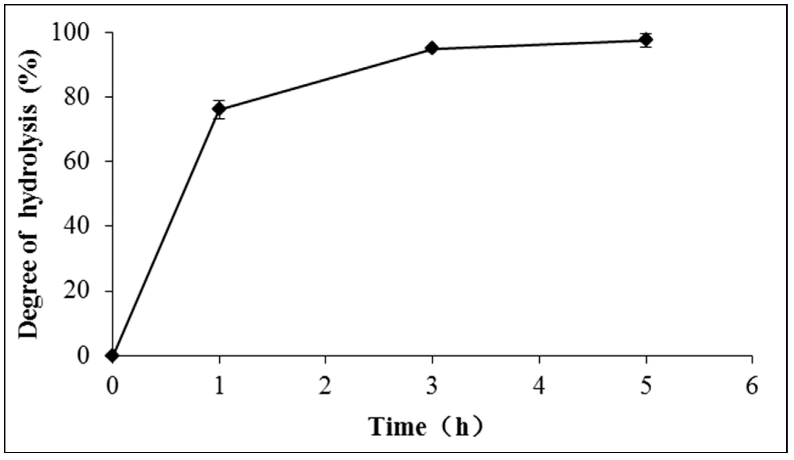Catalysts 09 00341 g005 Catalysts 09 00341 g005