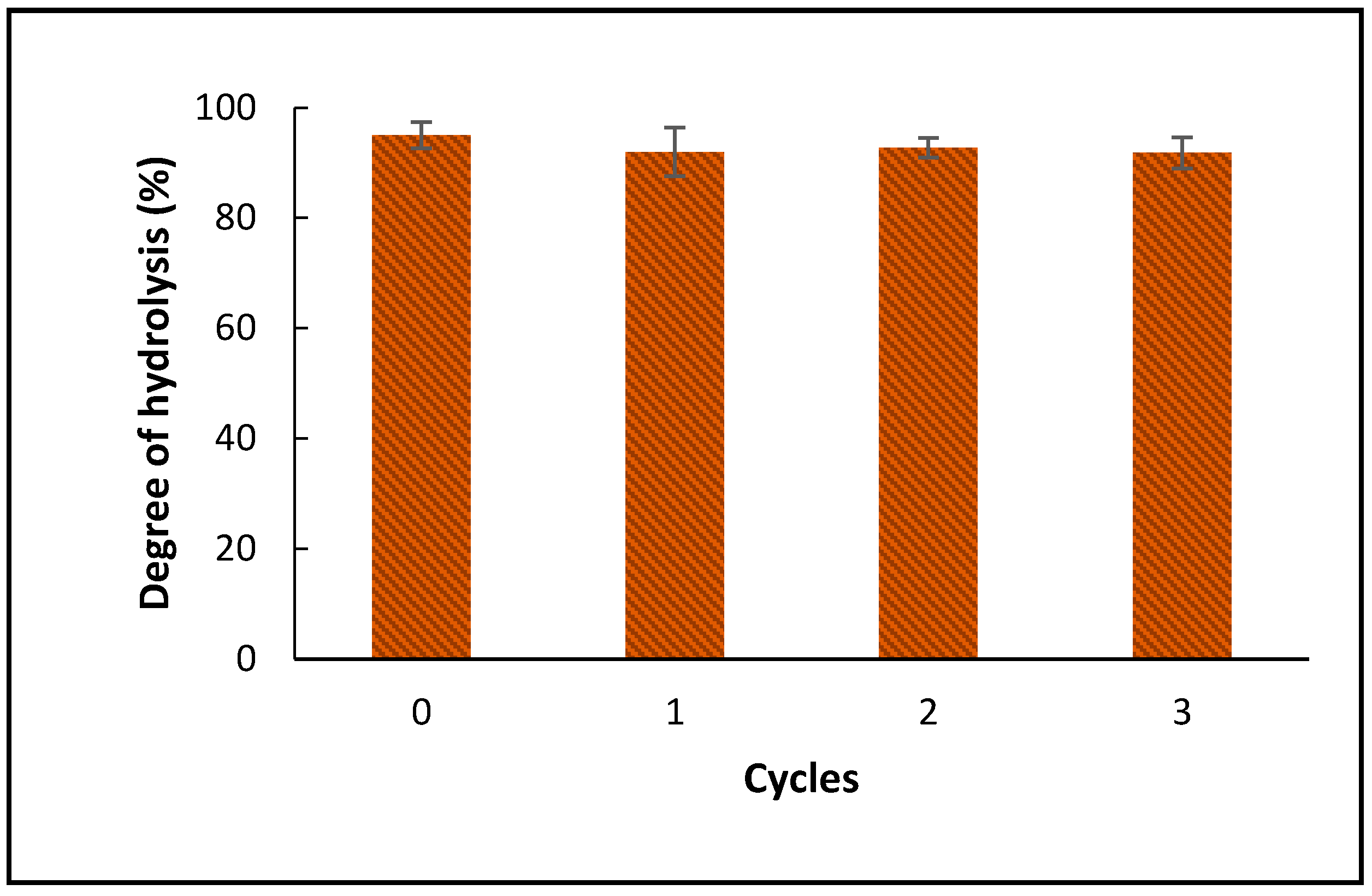 Catalysts 09 00341 g007 Catalysts 09 00341 g007