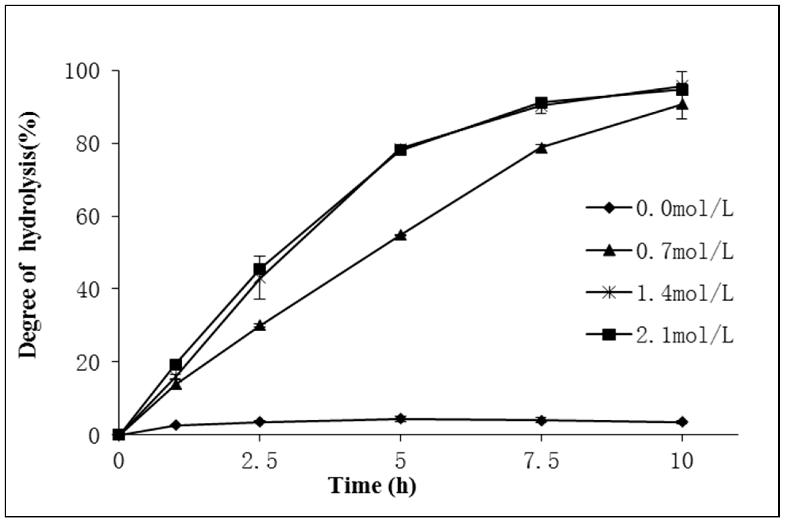 Catalysts 09 00341 g008 Catalysts 09 00341 g008