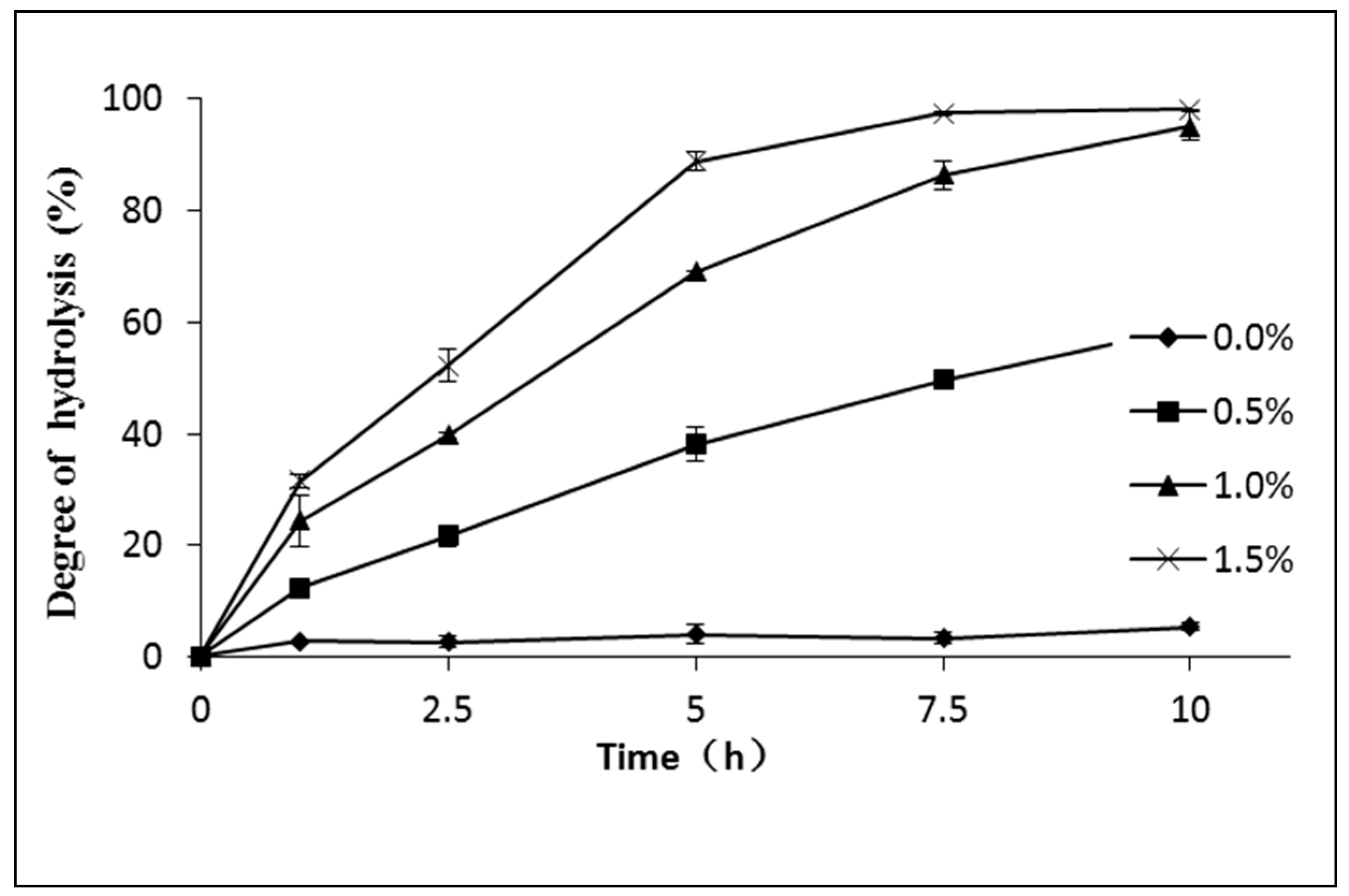 Catalysts 09 00341 g009 Catalysts 09 00341 g009