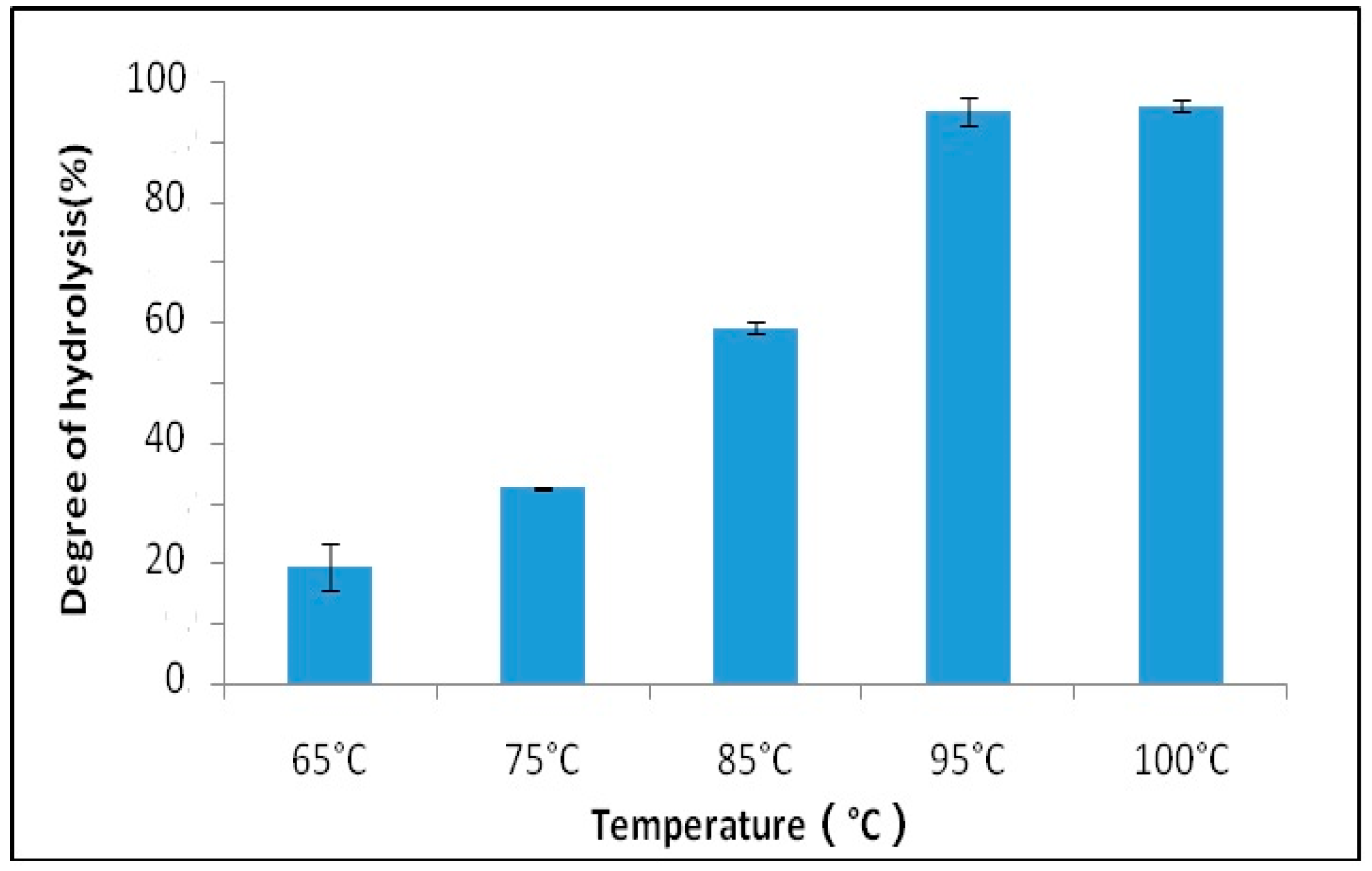 Catalysts 09 00341 g011 Catalysts 09 00341 g011