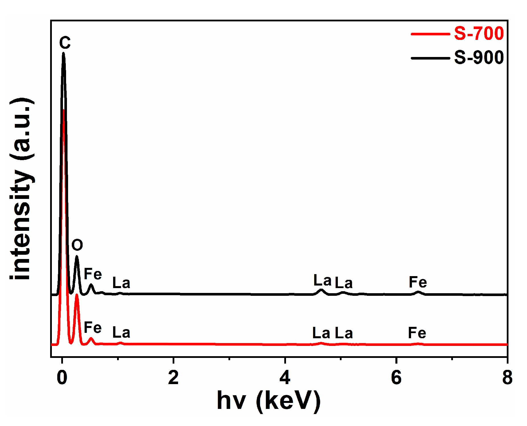 Catalysts 09 00342 g003