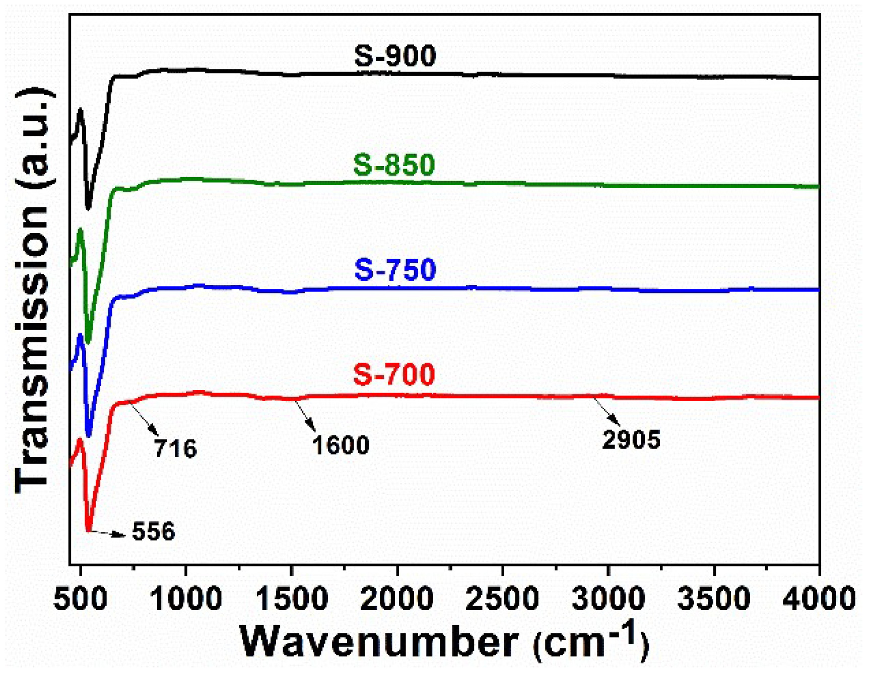 Catalysts 09 00342 g004