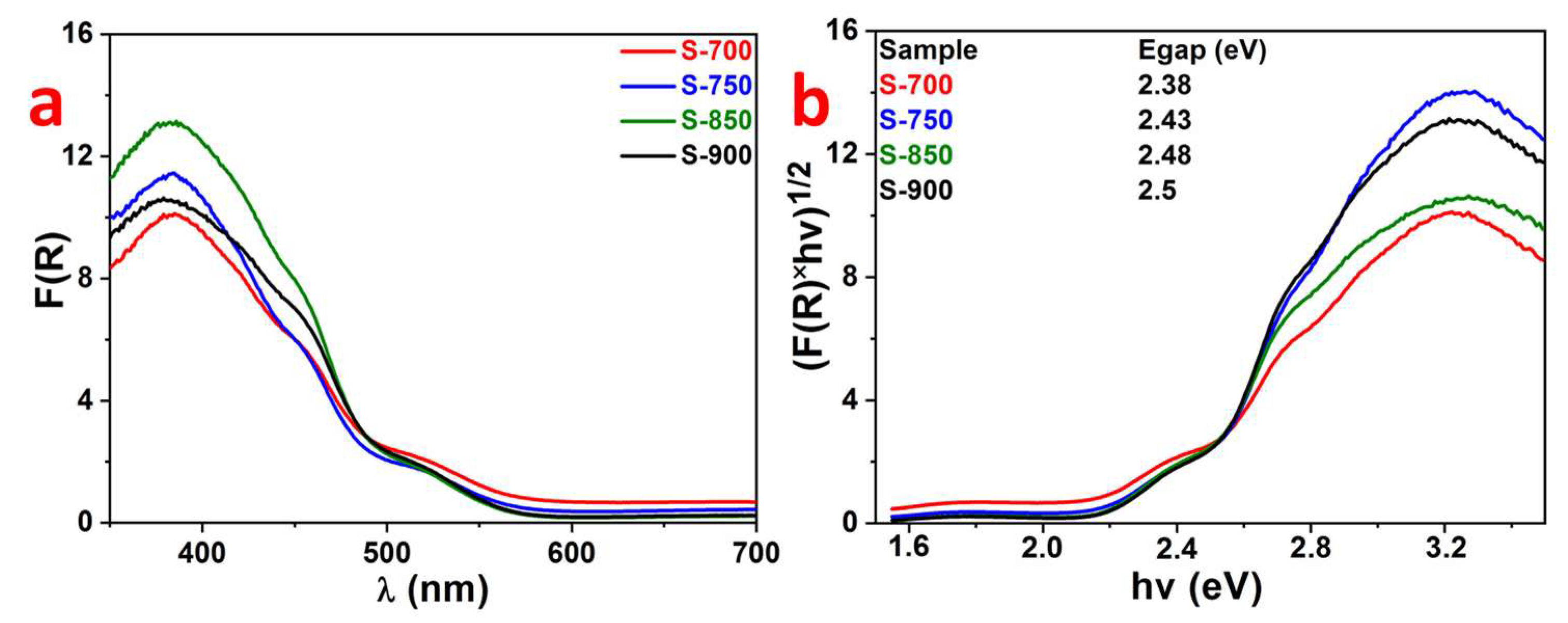 Catalysts 09 00342 g006