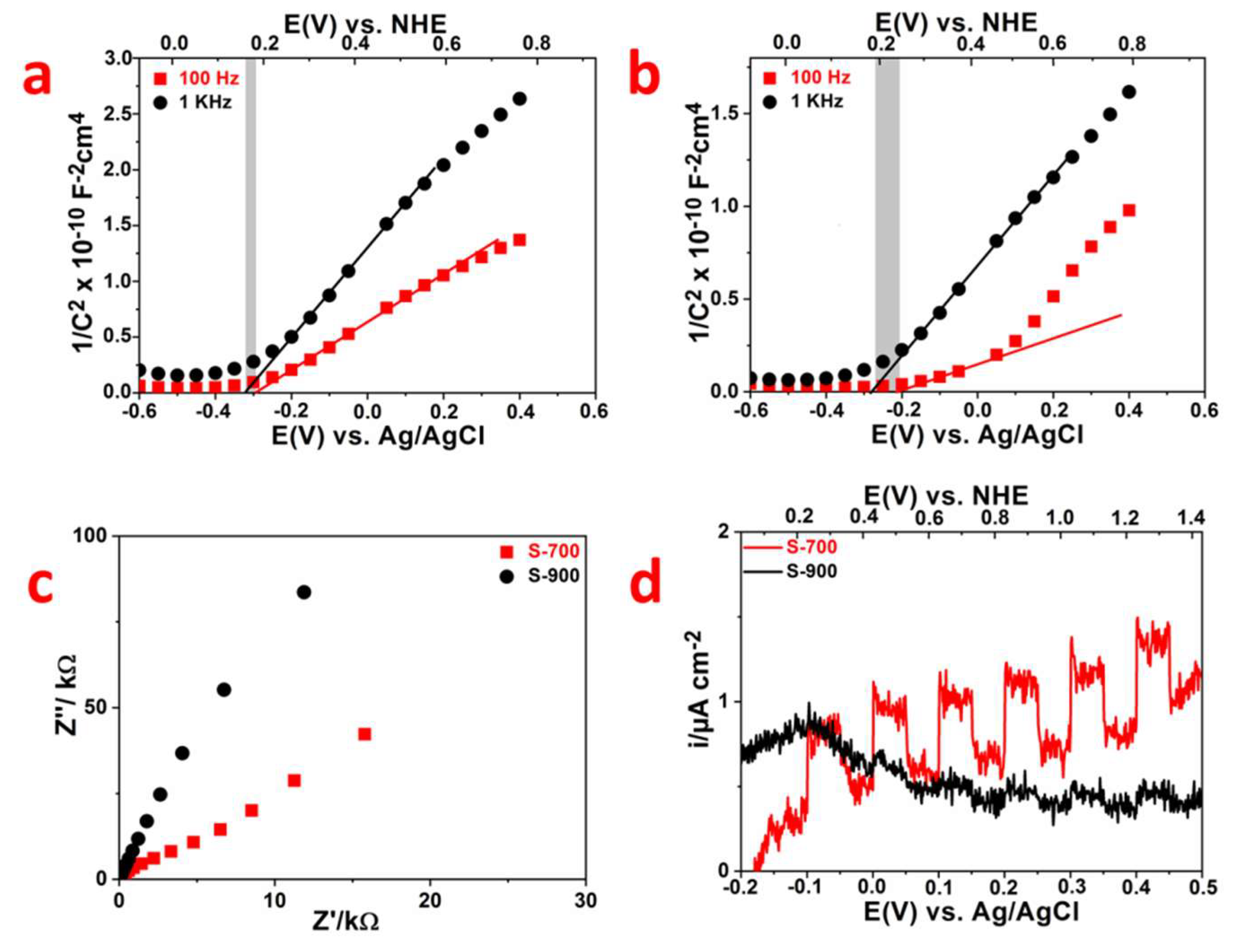 Catalysts 09 00342 g008