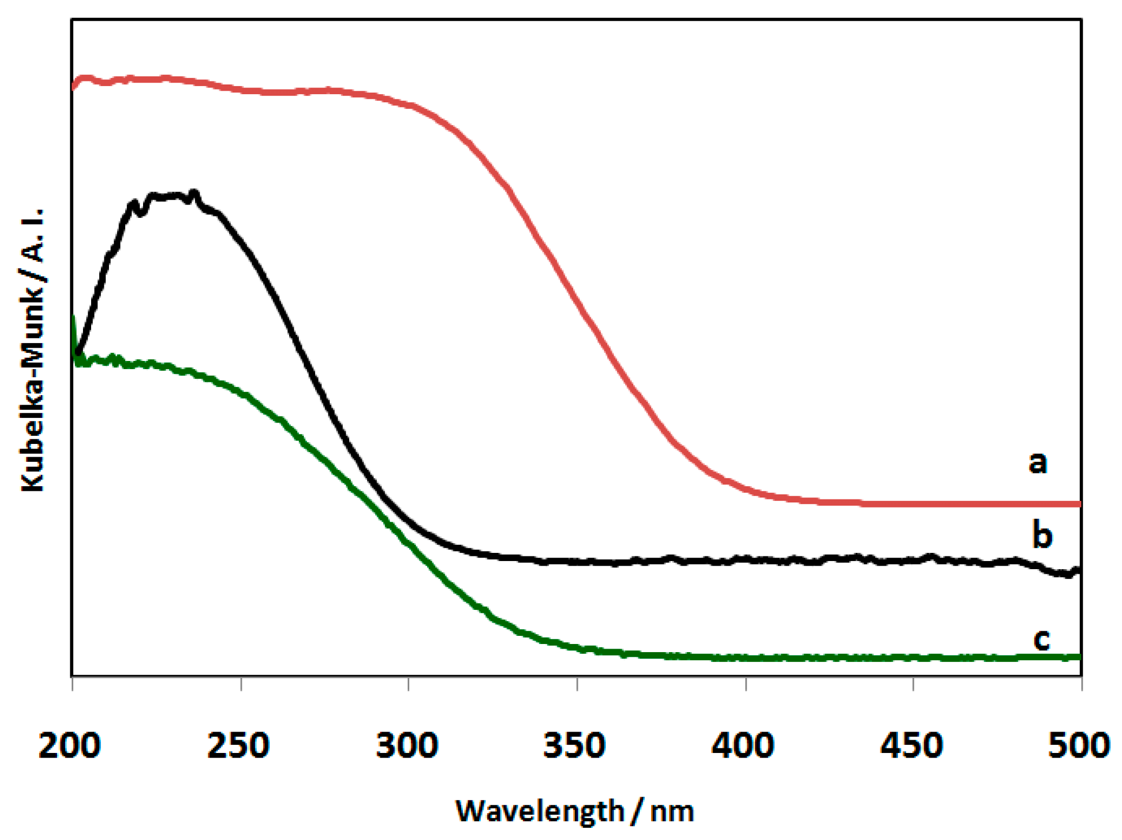 Catalysts 09 00344 g001 Catalysts 09 00344 g001