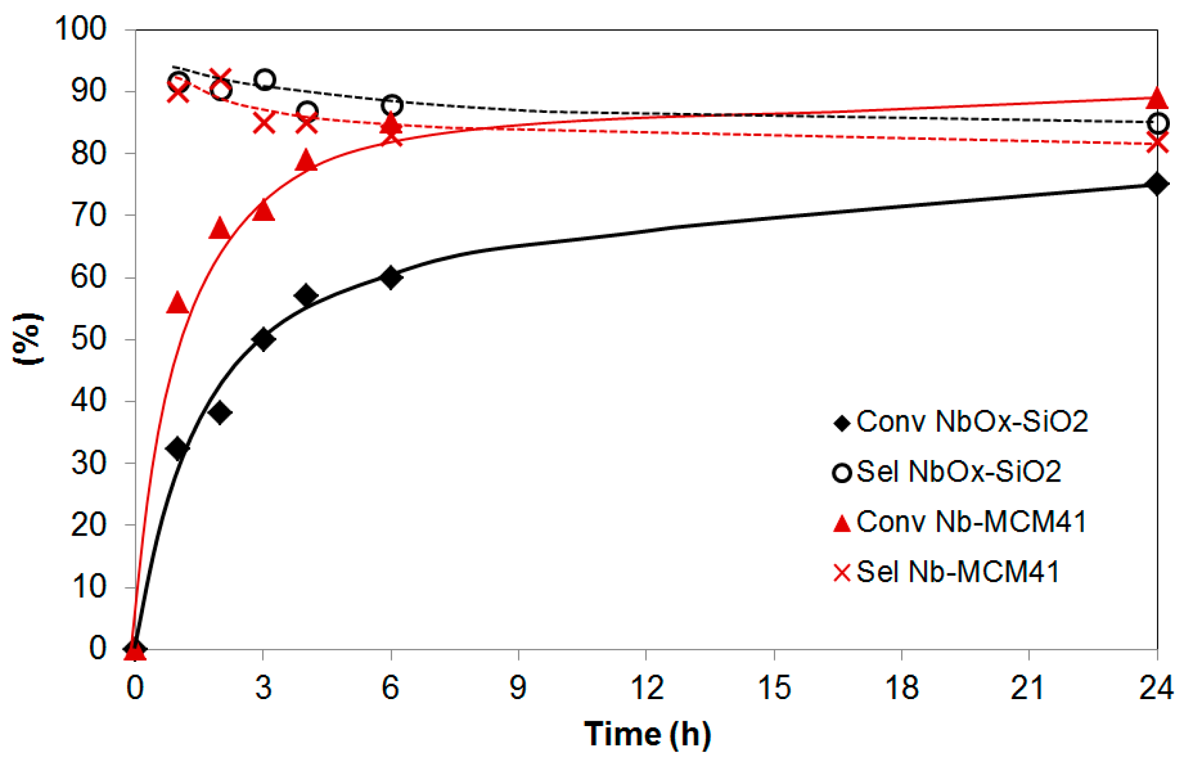 Catalysts 09 00344 g004 Catalysts 09 00344 g004