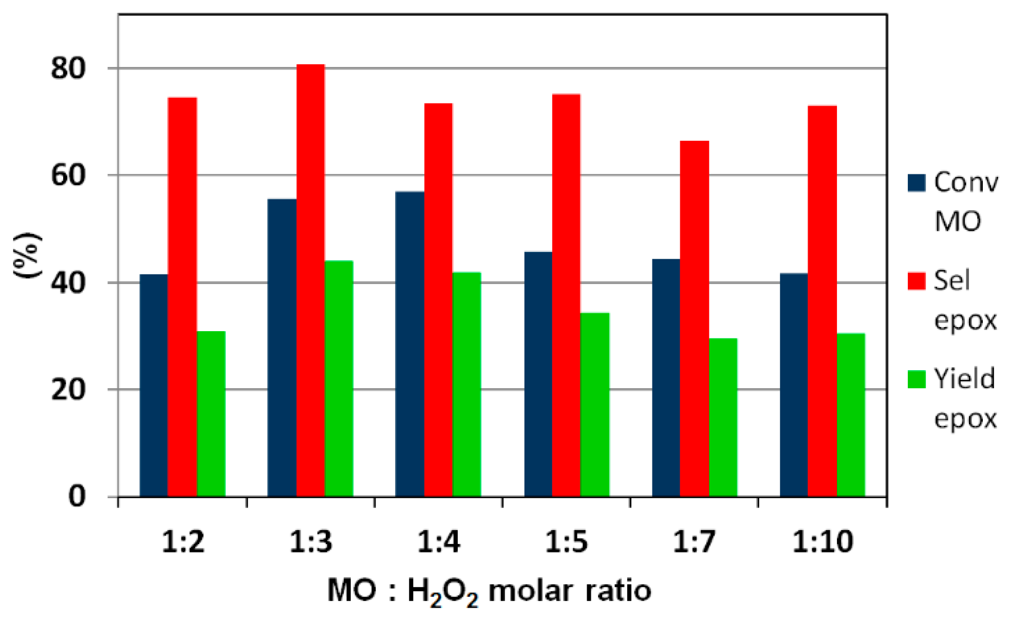 Catalysts 09 00344 g005 Catalysts 09 00344 g005