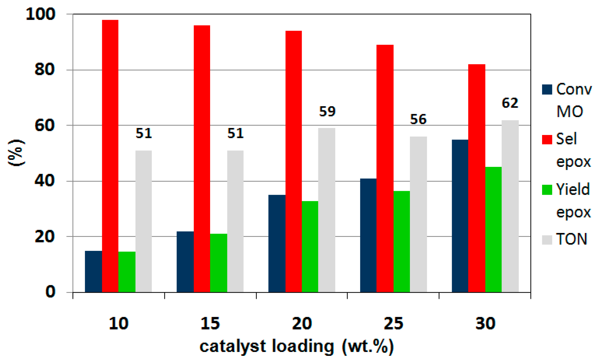 Catalysts 09 00344 g006 Catalysts 09 00344 g006