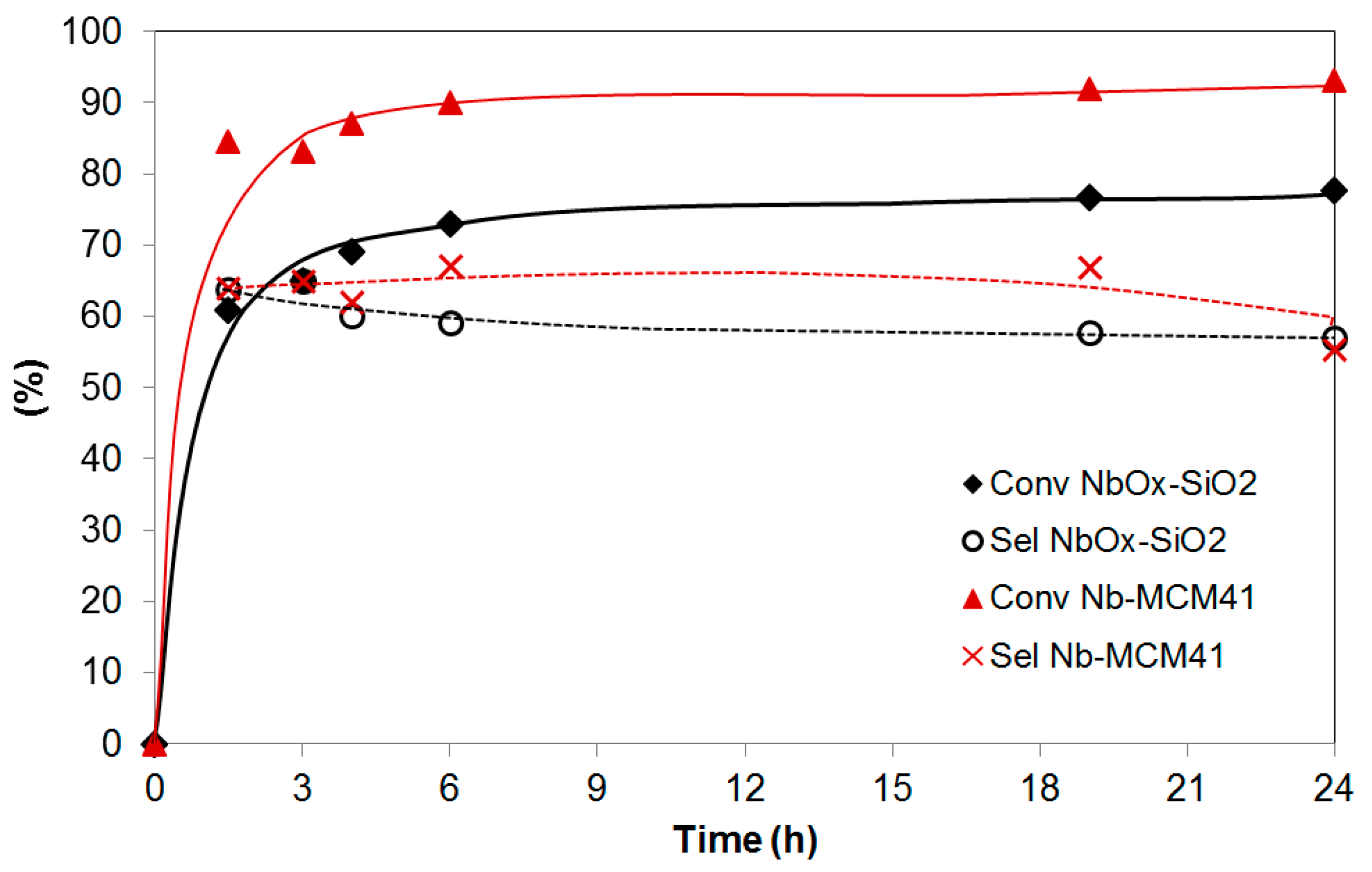 Catalysts 09 00344 g007 Catalysts 09 00344 g007