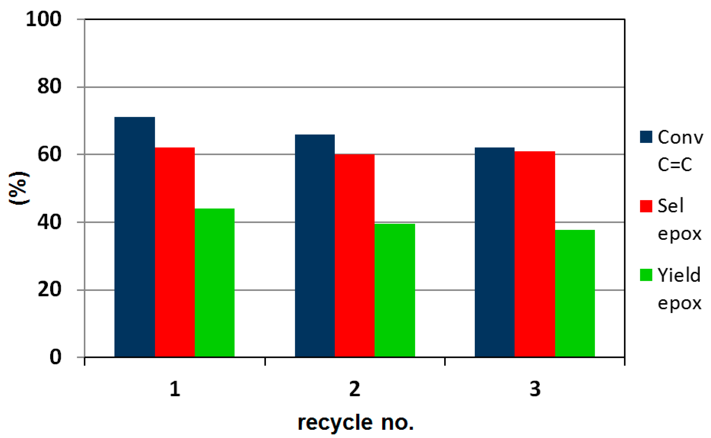 Catalysts 09 00344 g008 Catalysts 09 00344 g008