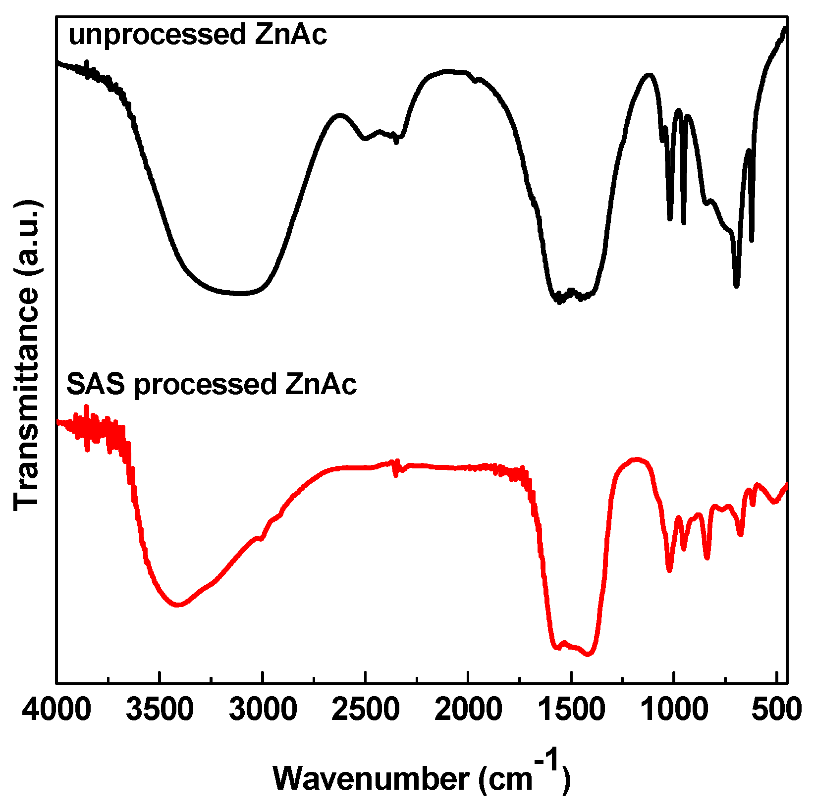 Catalysts 09 00346 g002