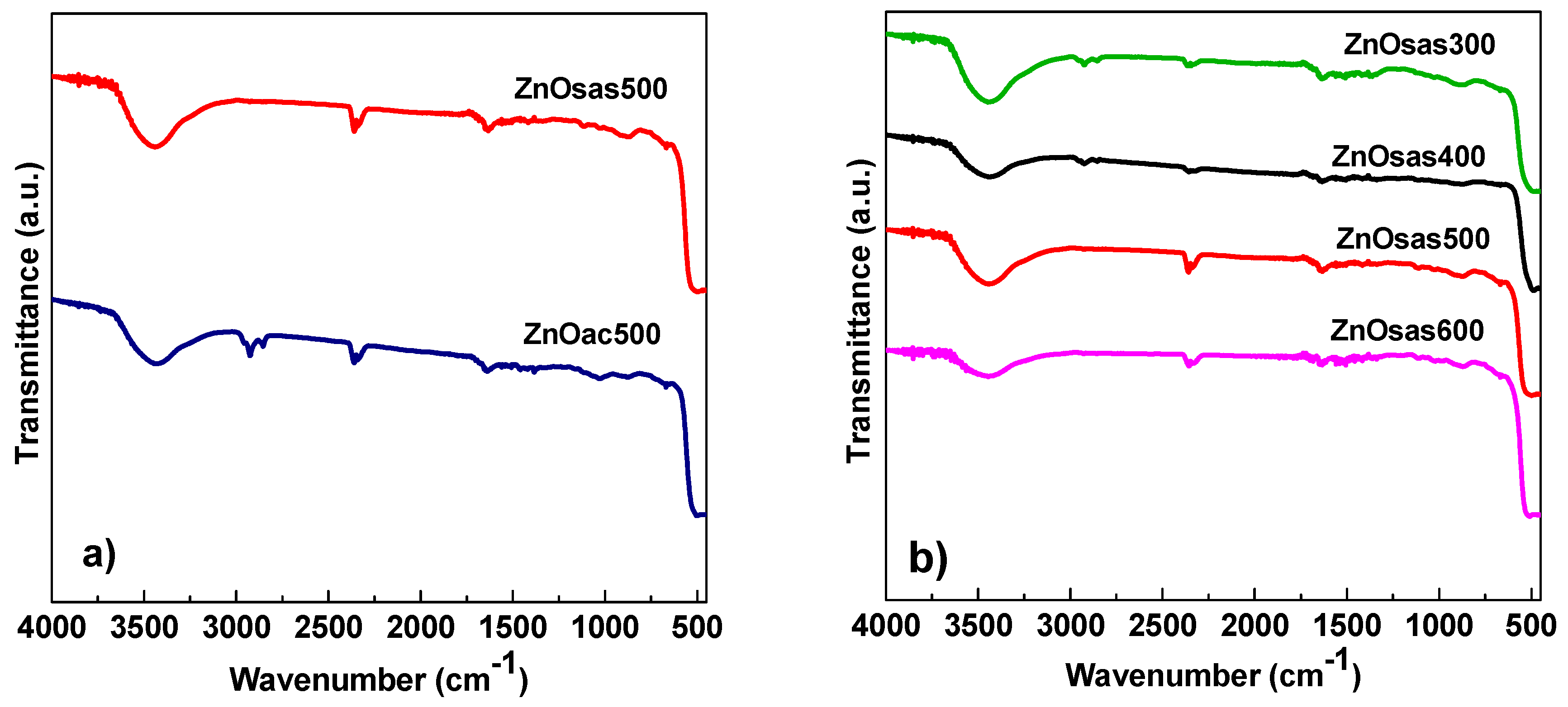 Catalysts 09 00346 g004