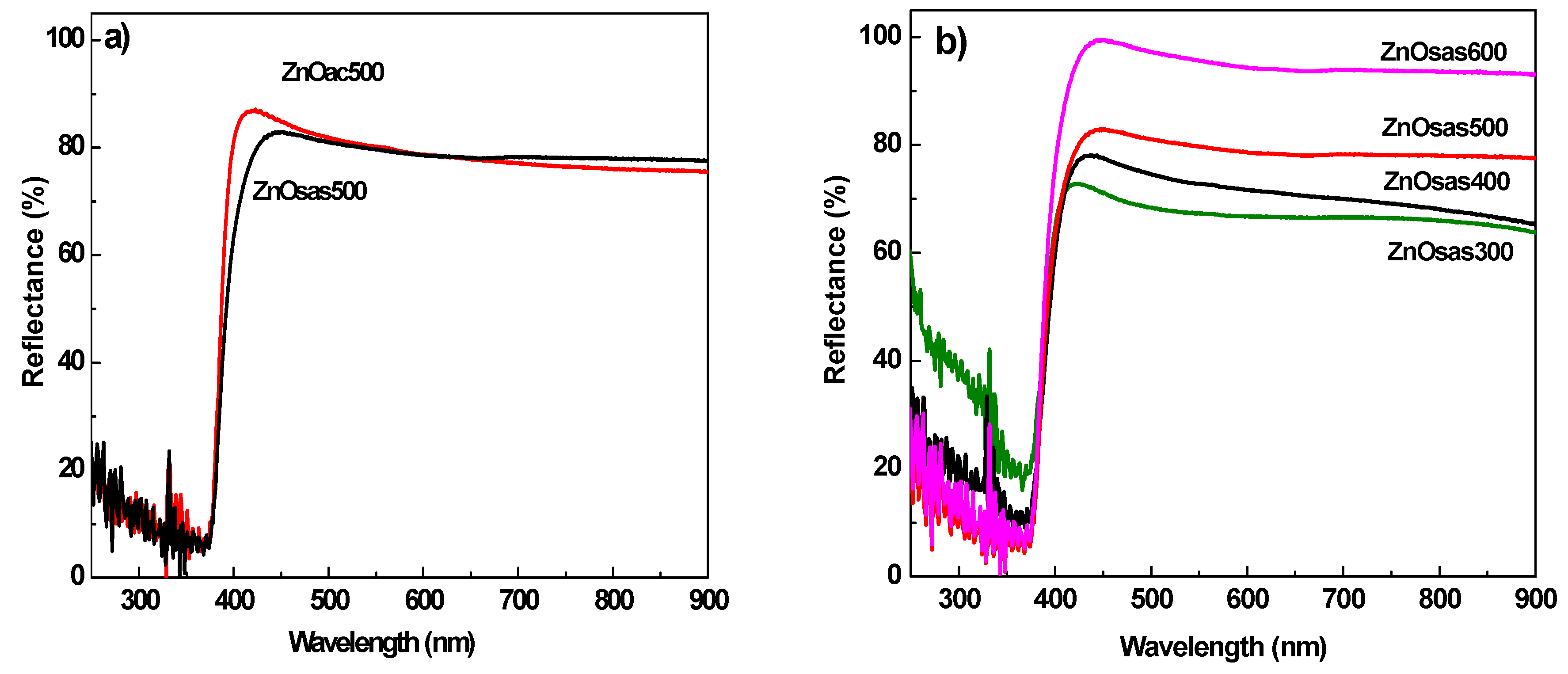 Catalysts 09 00346 g006