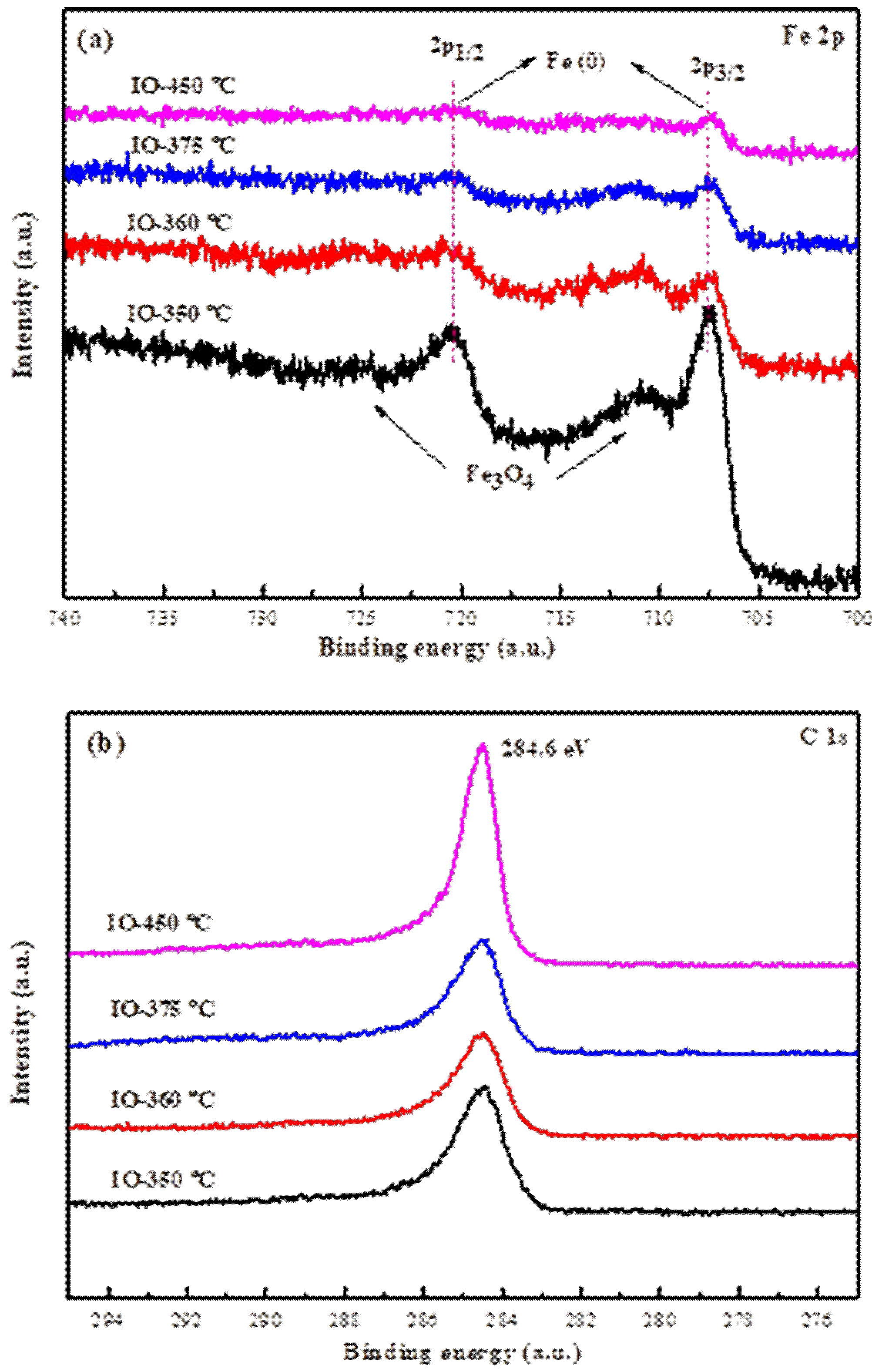 Catalysts 09 00347 g002