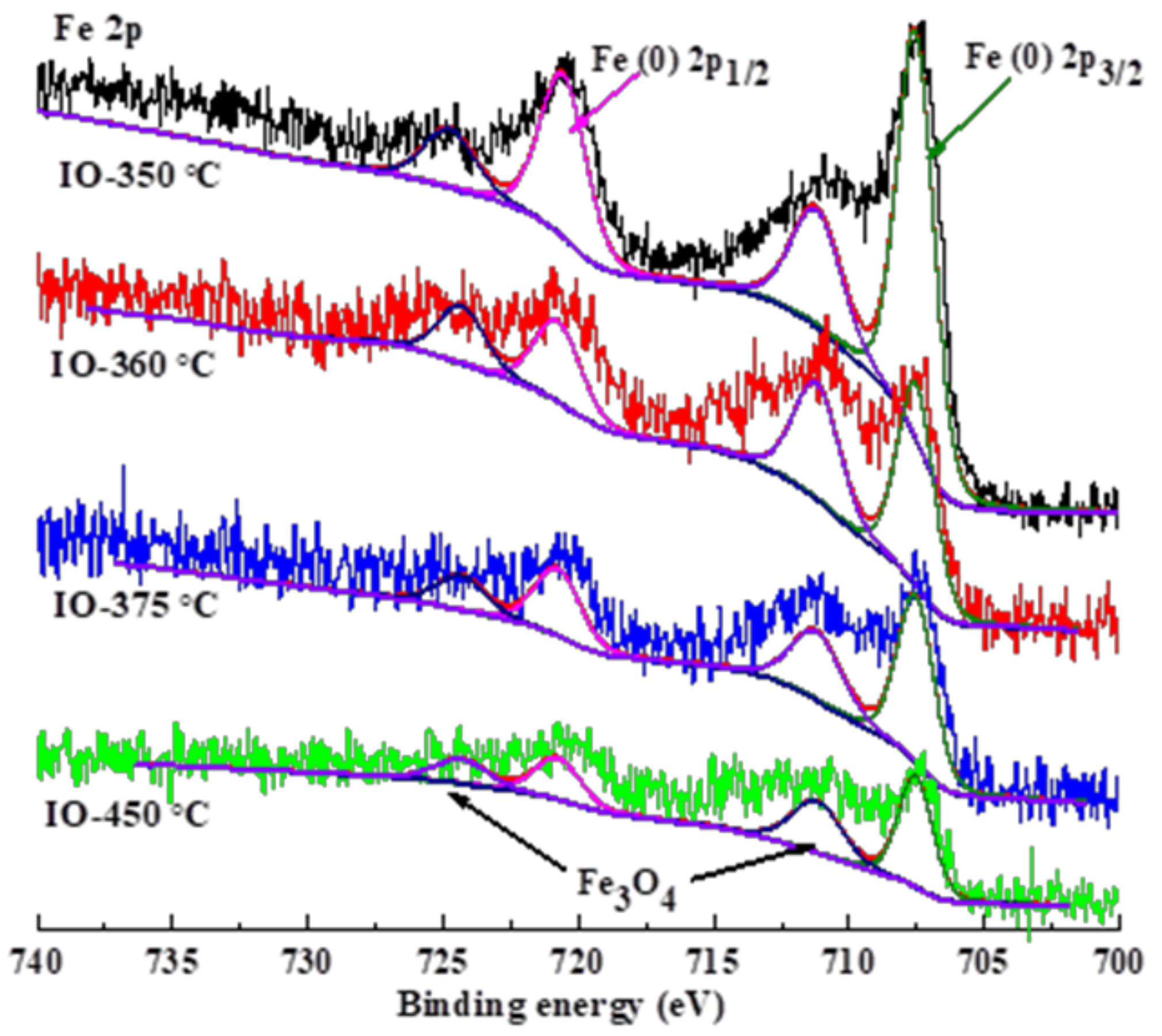 Catalysts 09 00347 g003