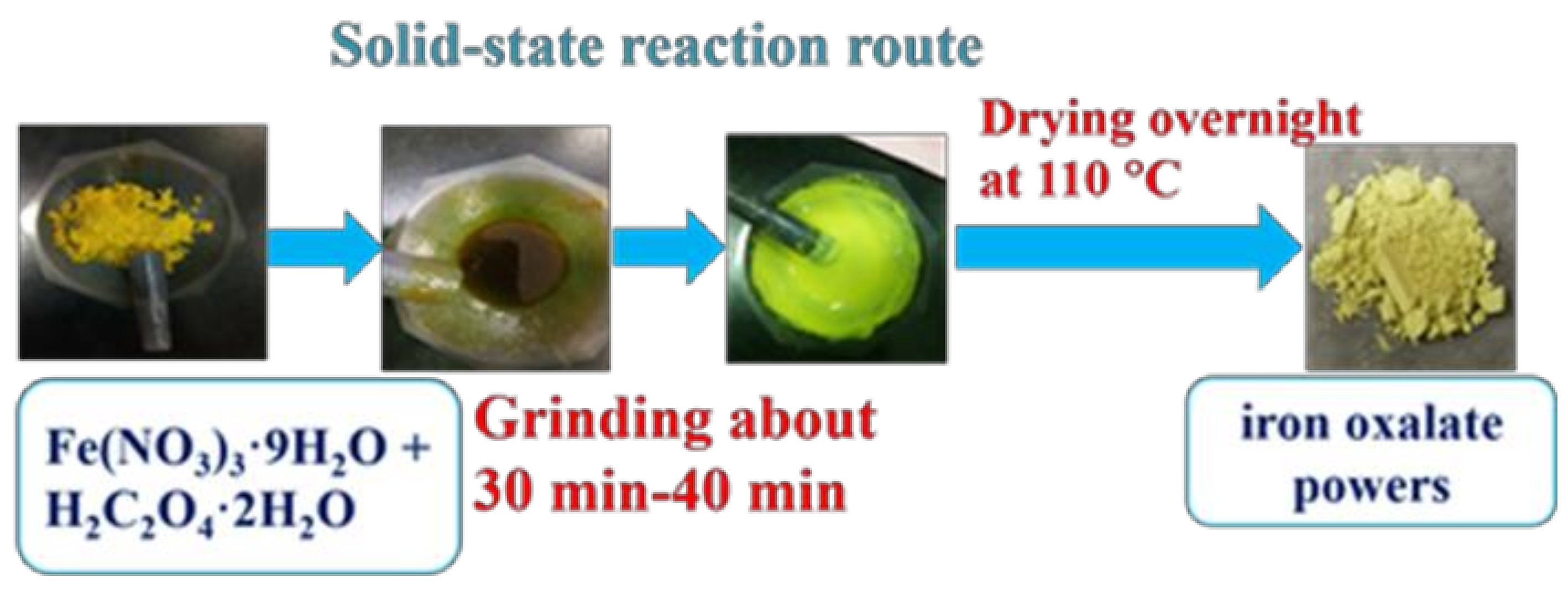 Catalysts 09 00347 g008