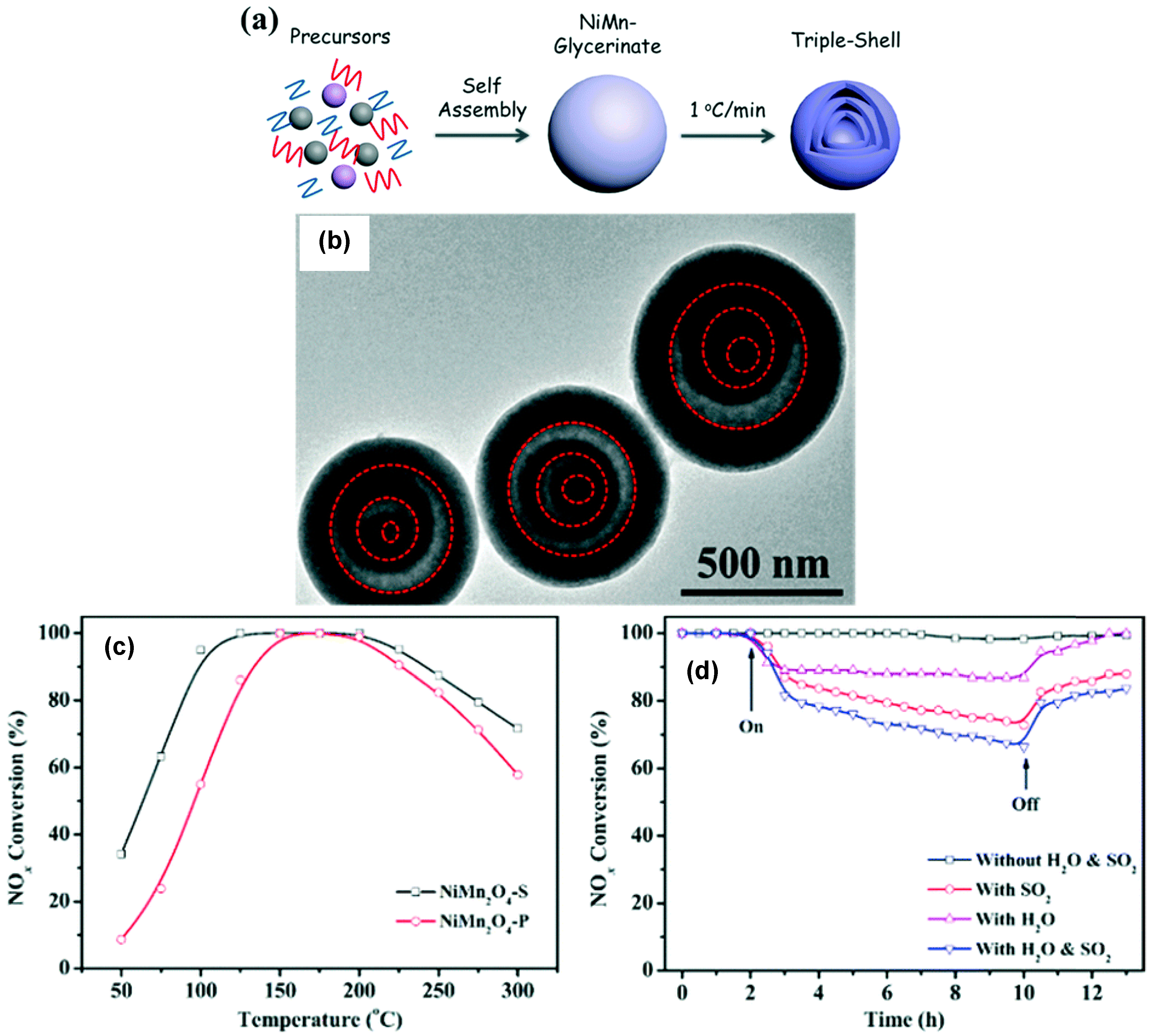 Catalysts 09 00349 g002 550