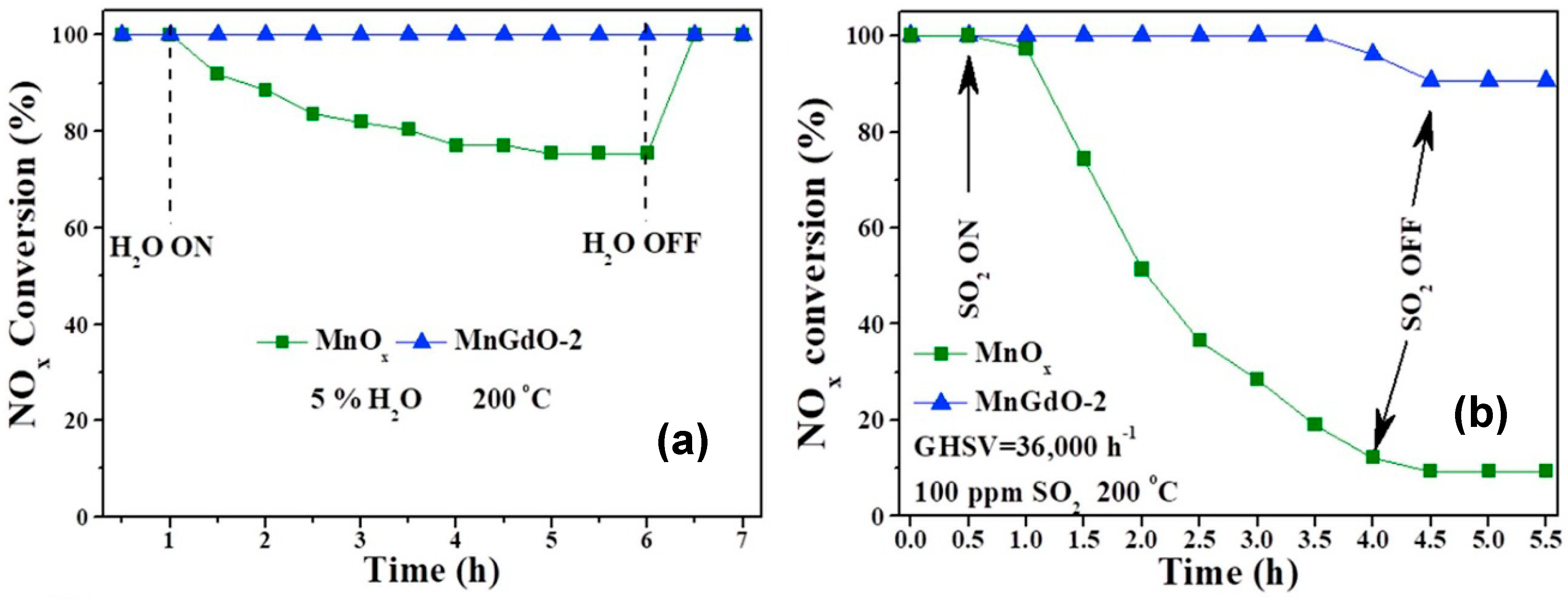 Catalysts 09 00349 g003 550