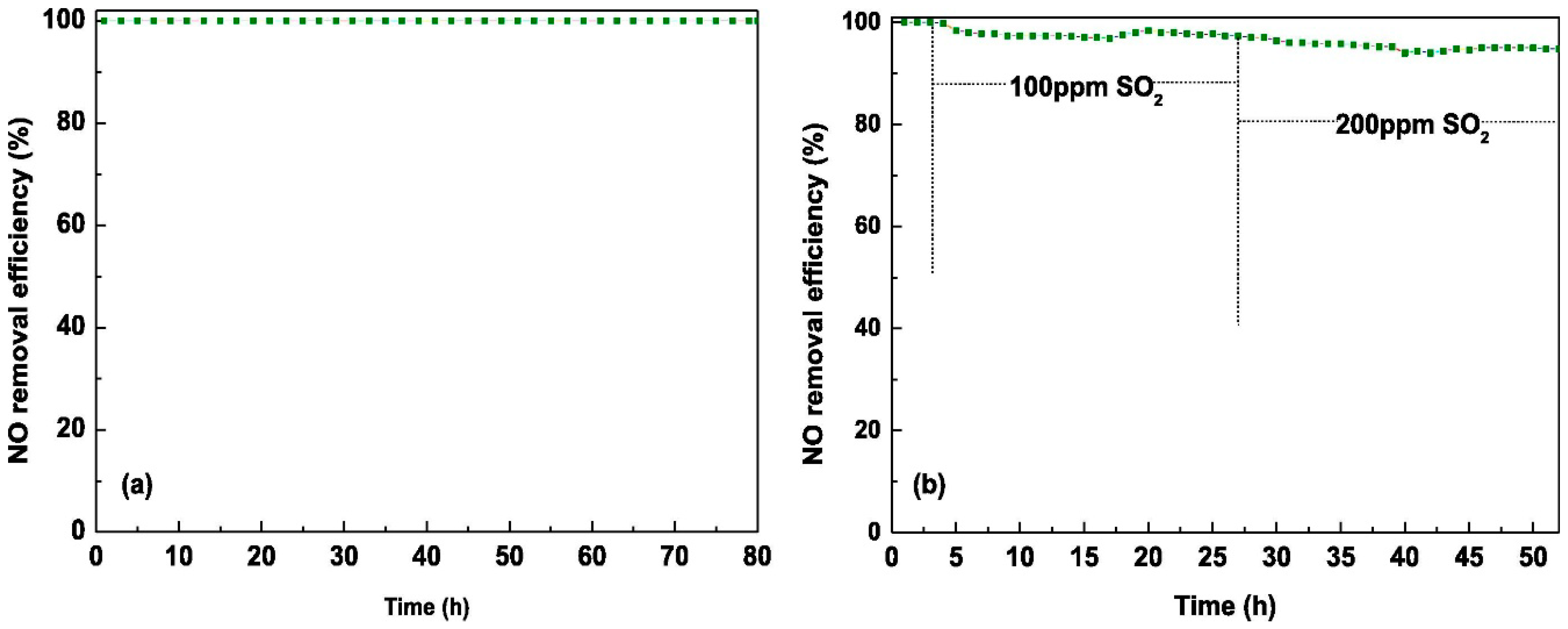 Catalysts 09 00349 g006 550