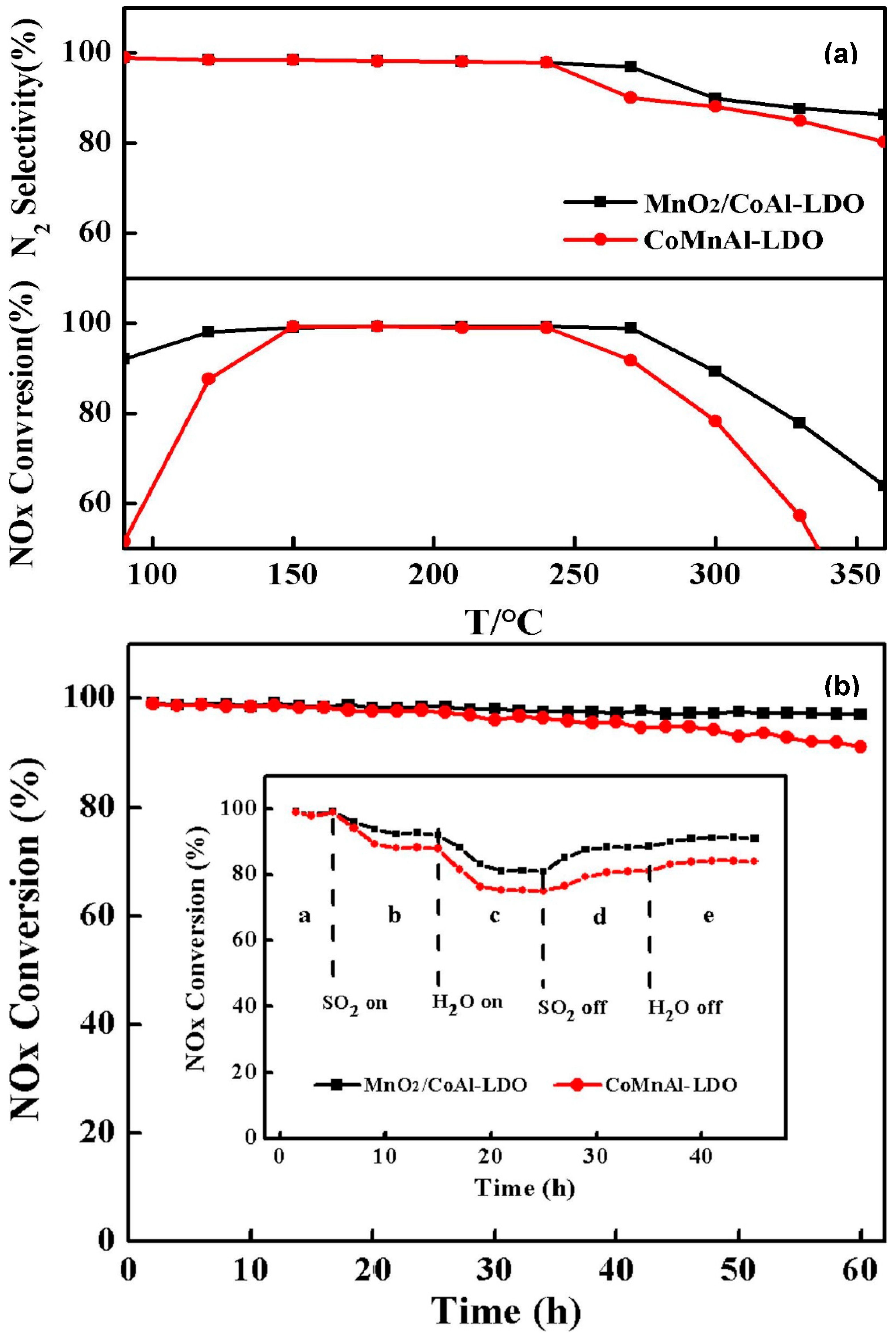 Catalysts 09 00349 g008 550