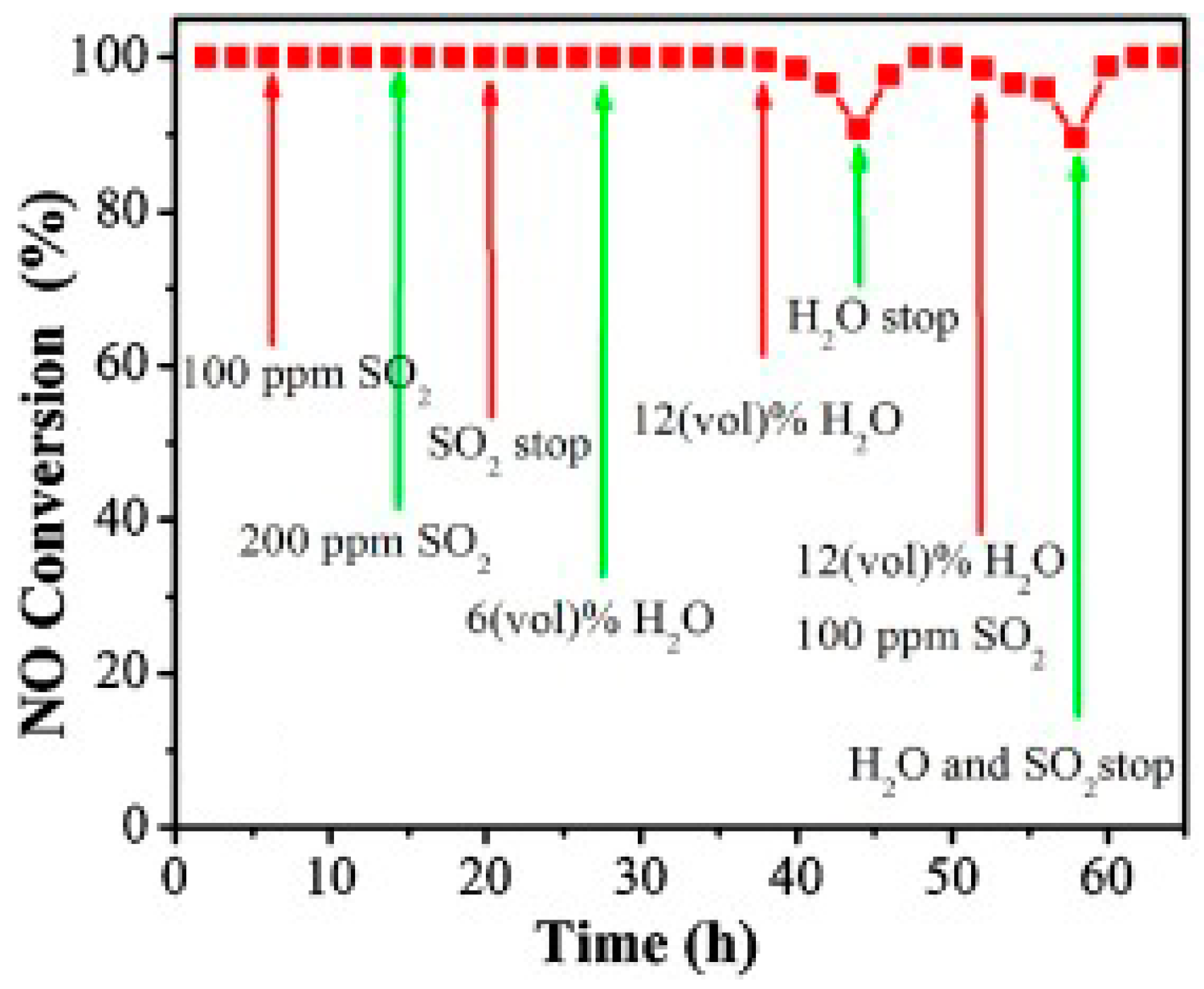 Catalysts 09 00349 g010 550