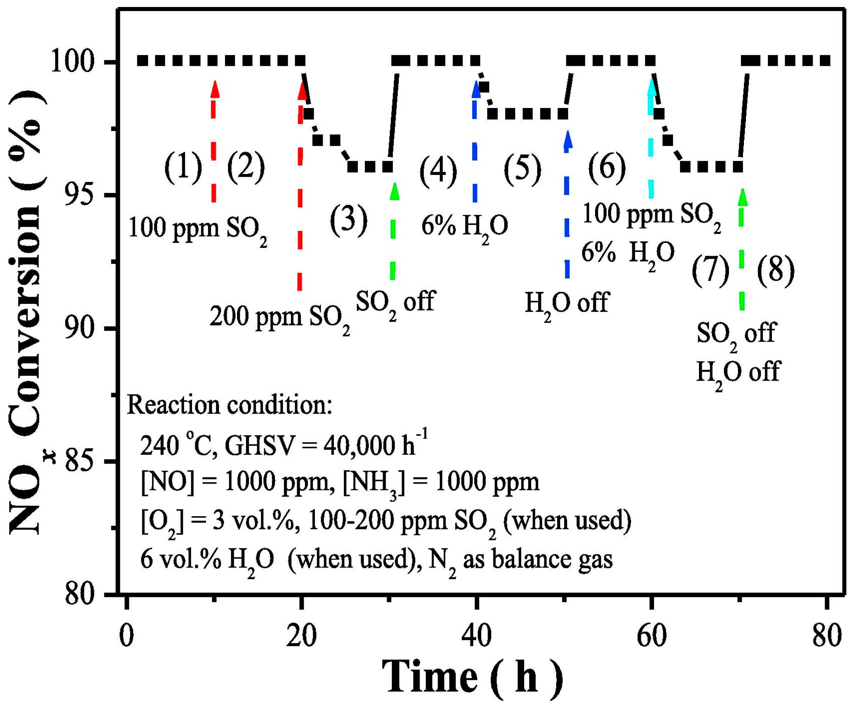 Catalysts 09 00349 g012 550