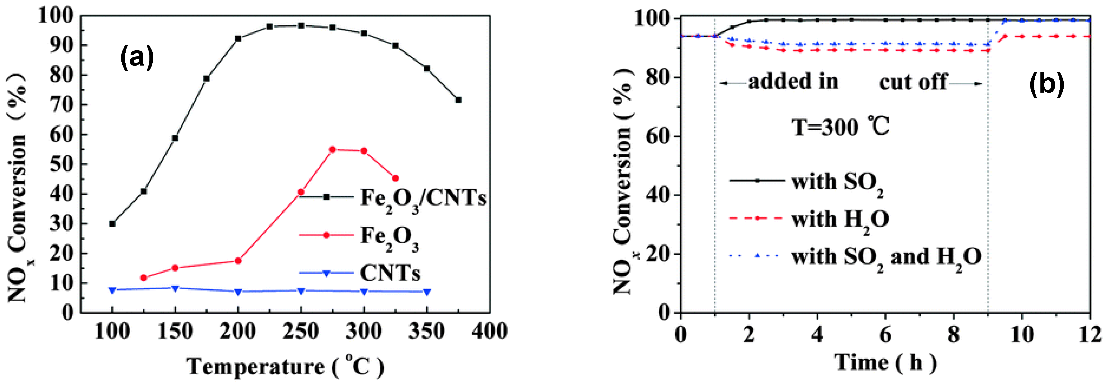 Catalysts 09 00349 g017 550