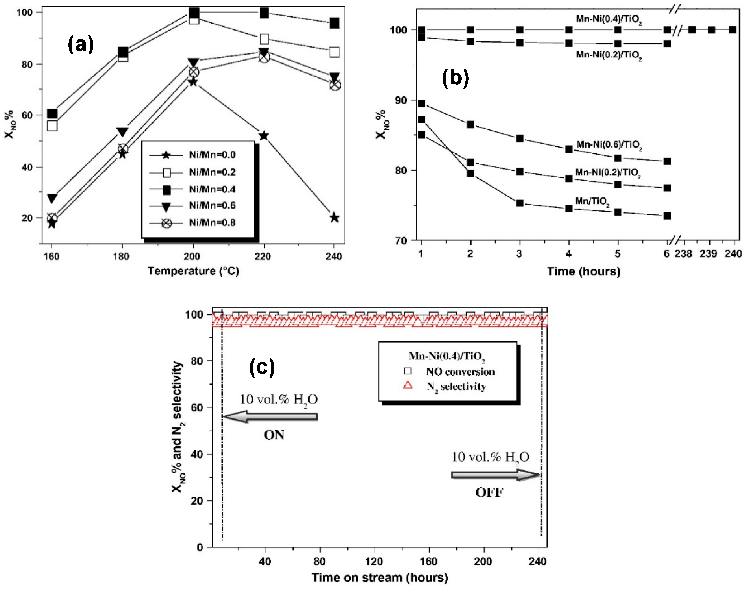 Catalysts 09 00349 g019 550